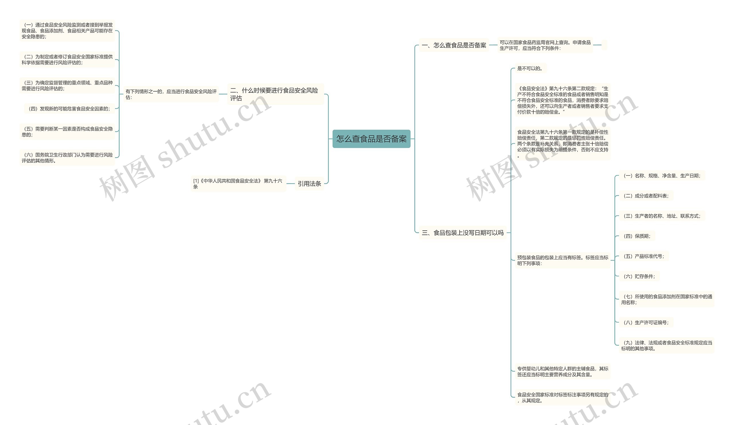 怎么查食品是否备案思维导图
