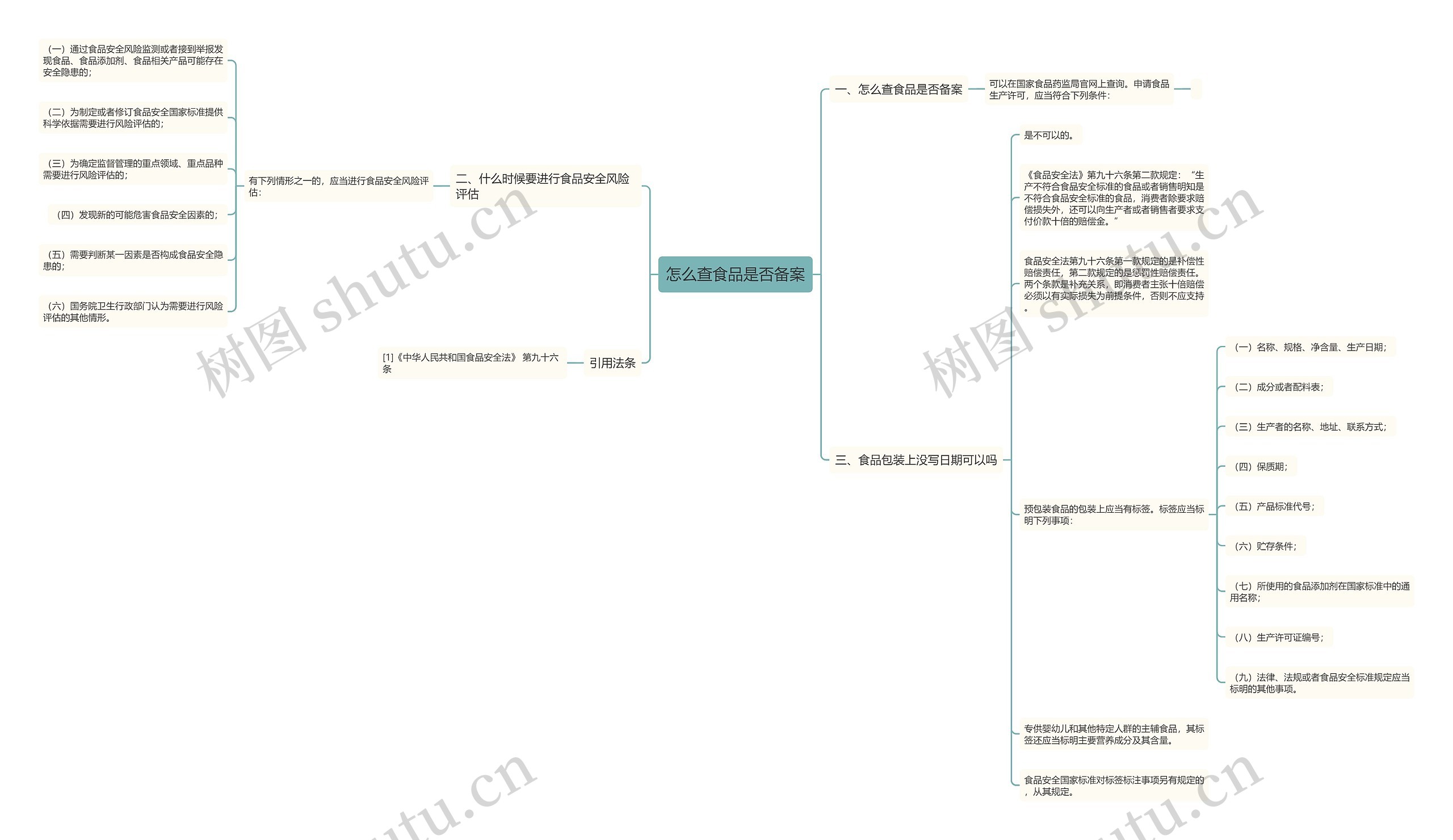 怎么查食品是否备案 怎么查食品是否备案