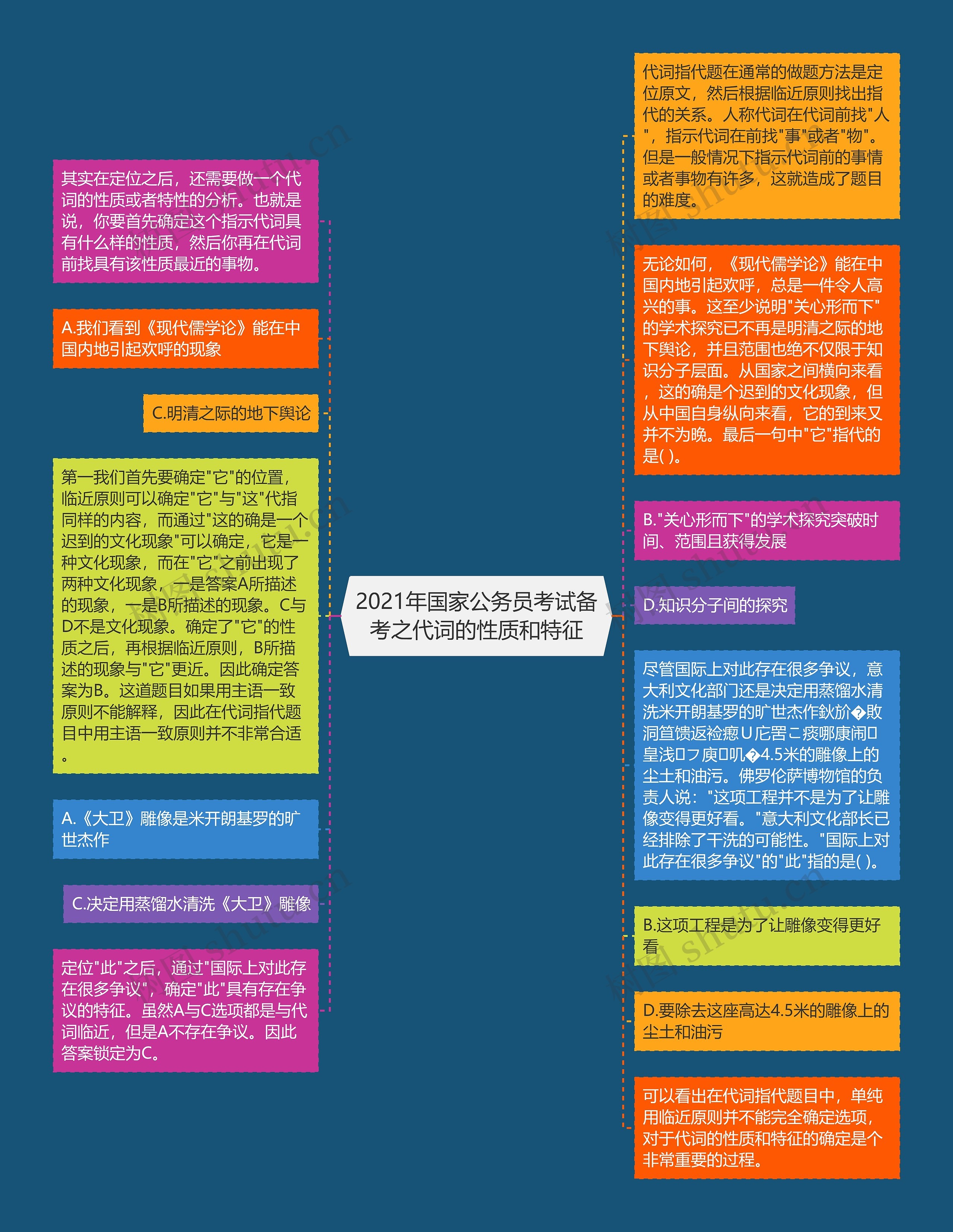 2021年国家公务员考试备考之代词的性质和特征
