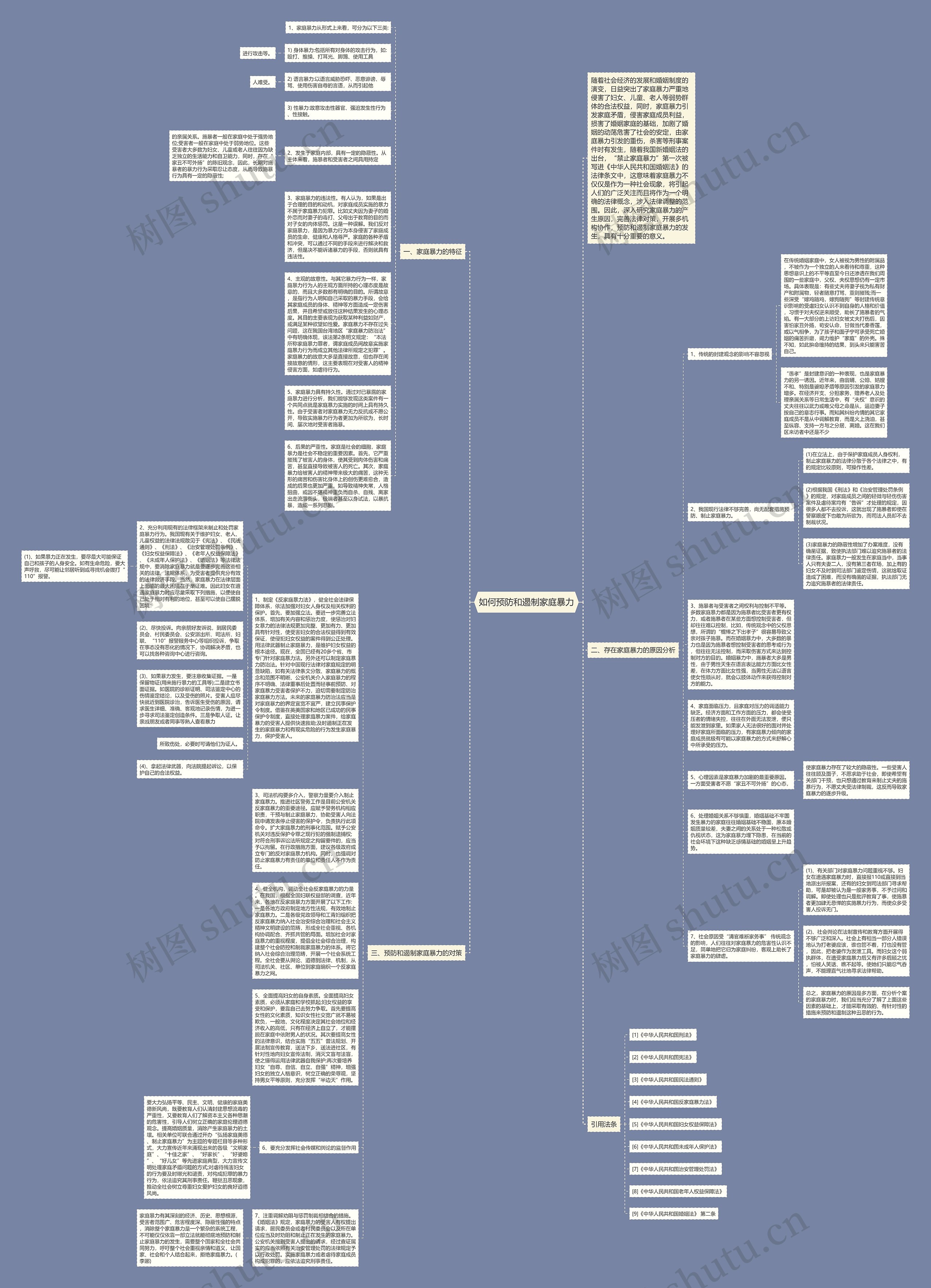 如何预防和遏制家庭暴力思维导图