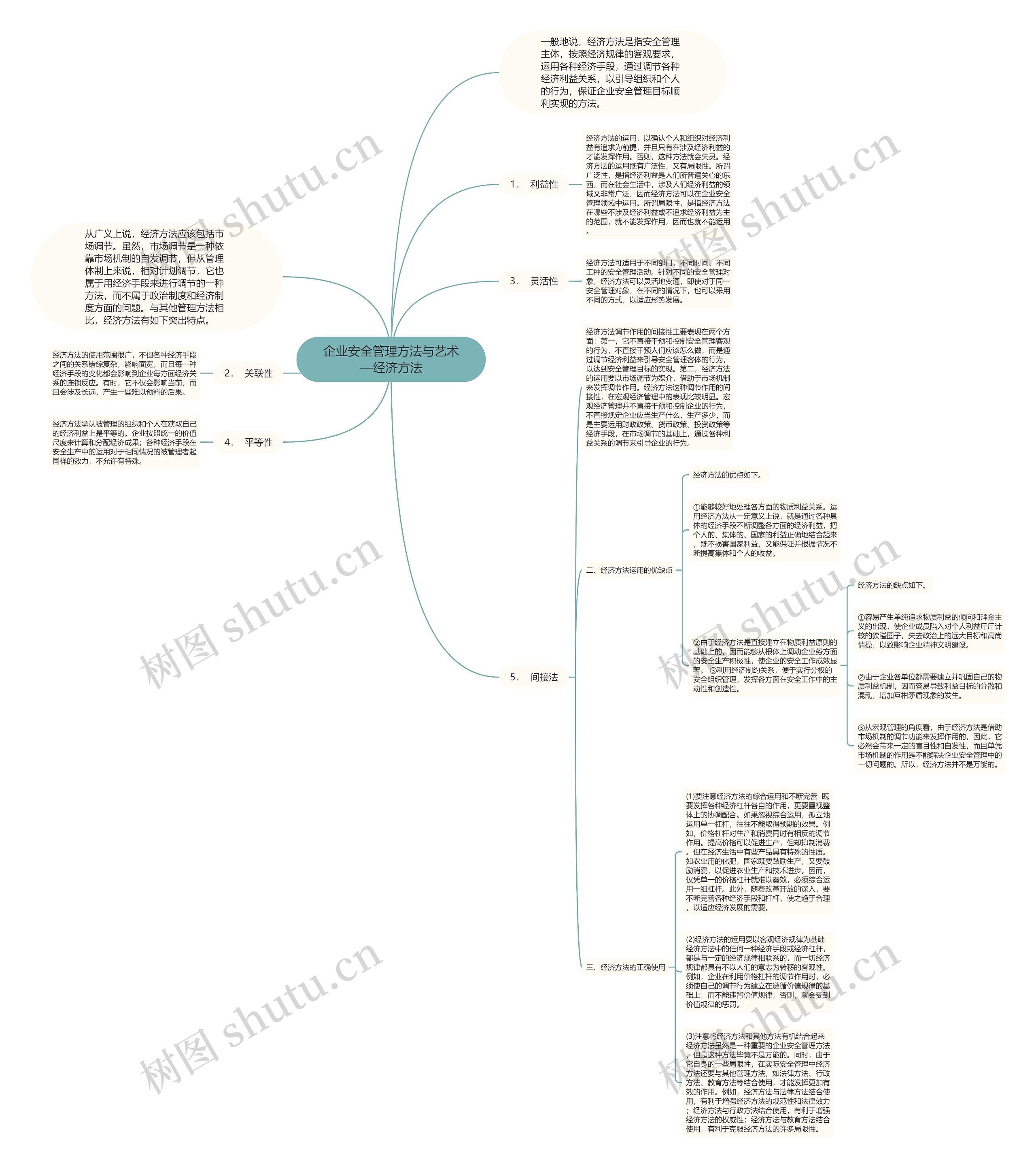 企业安全管理方法与艺术—经济方法思维导图