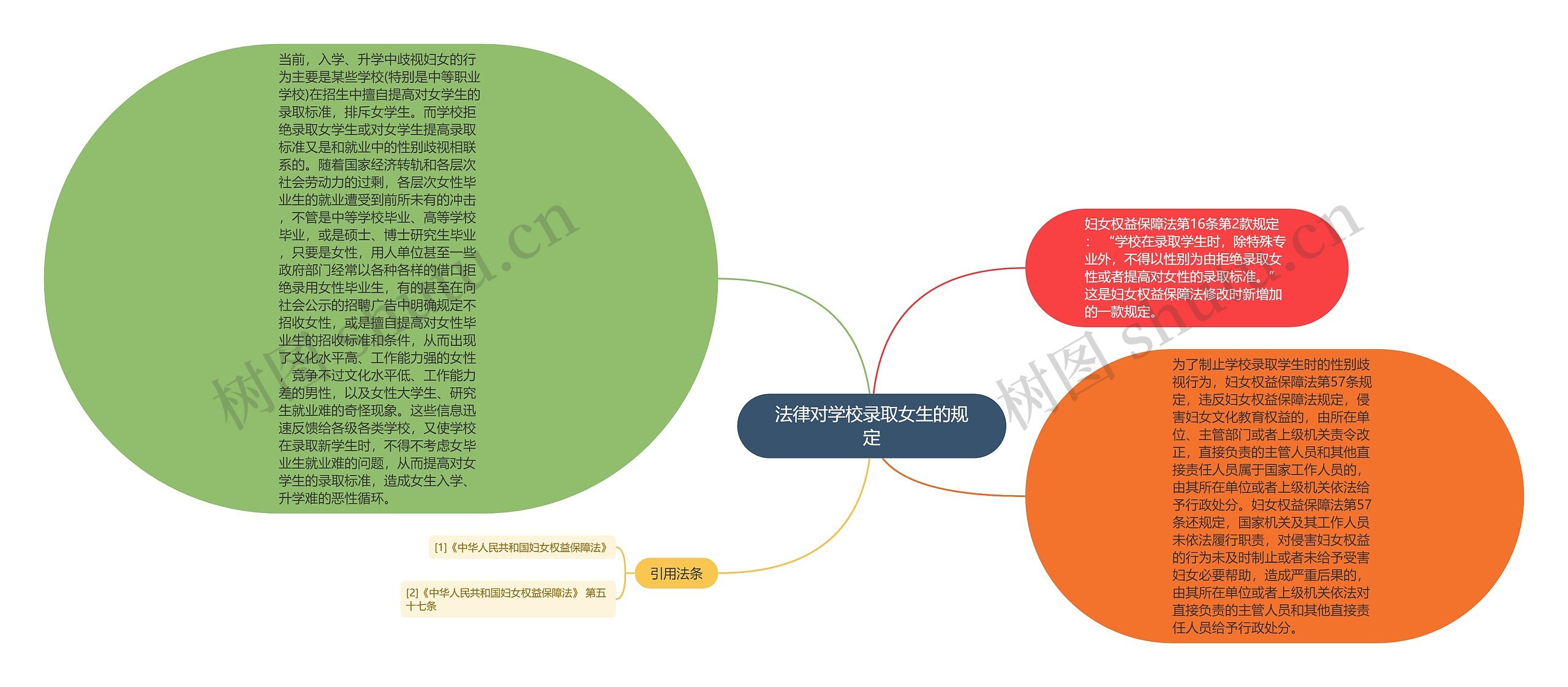 法律对学校录取女生的规定