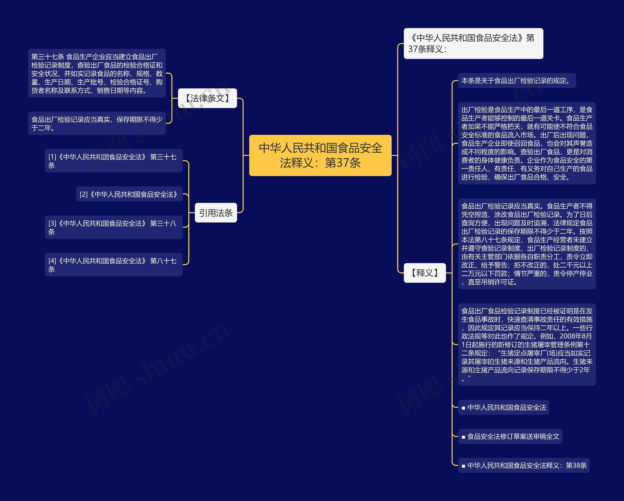 中华人民共和国食品安全法释义：第37条思维导图