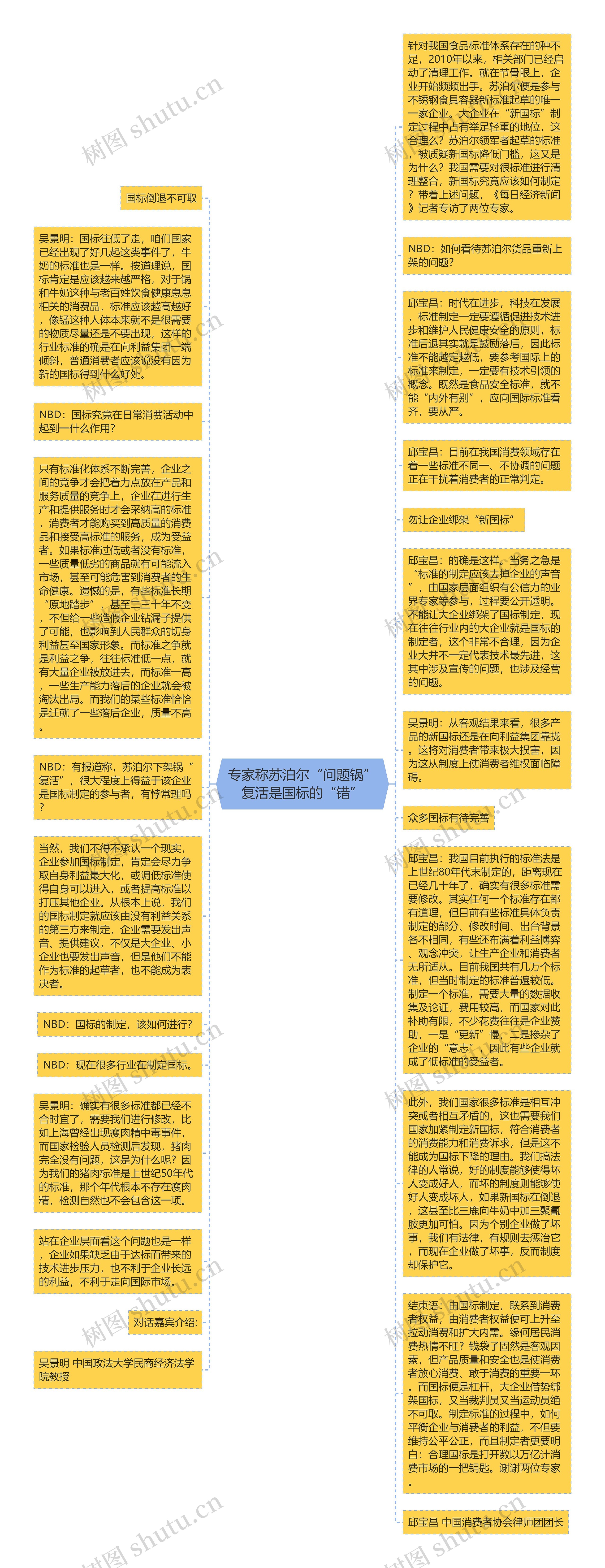 专家称苏泊尔“问题锅”复活是国标的“错”思维导图