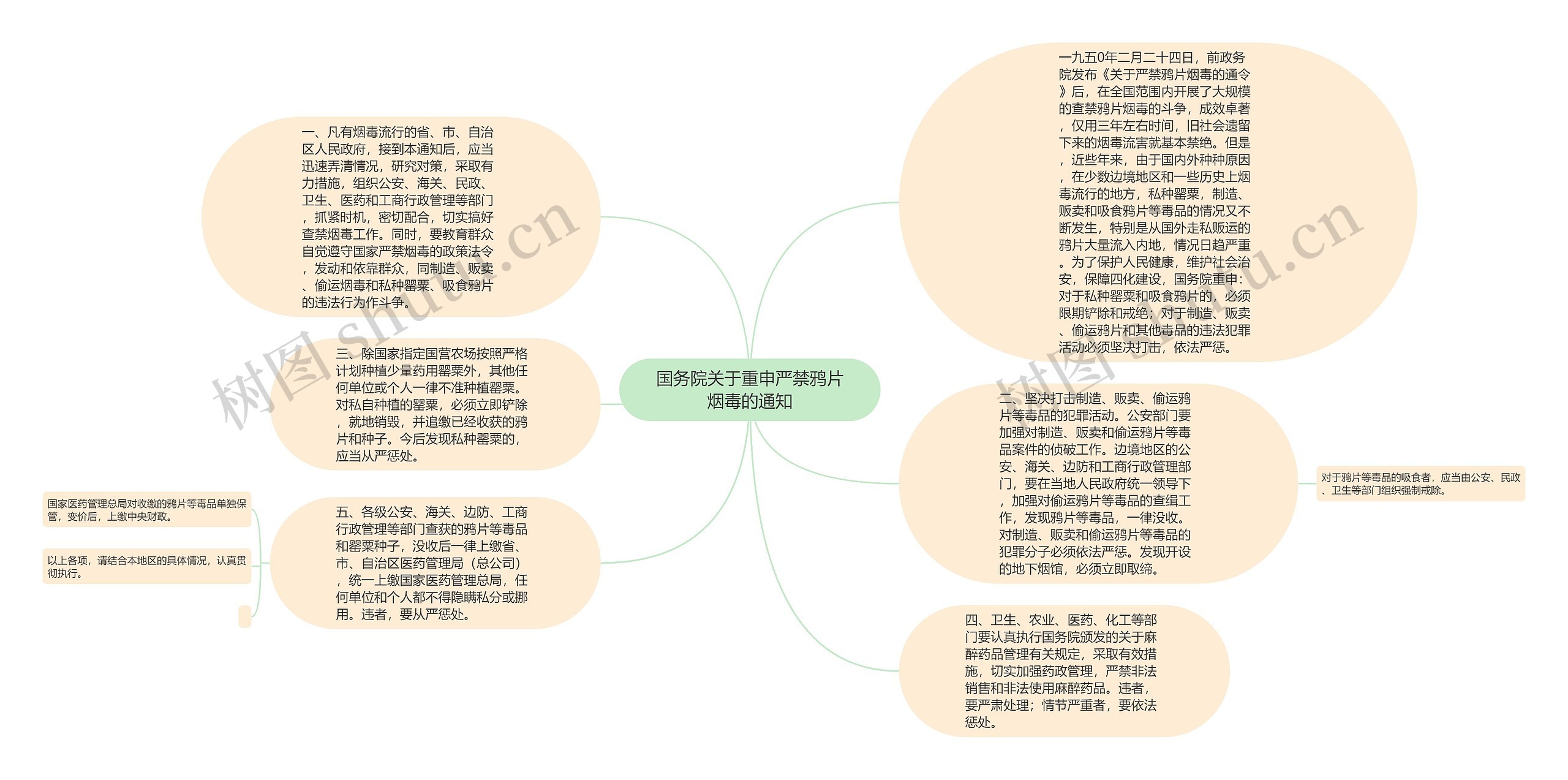 国务院关于重申严禁鸦片烟毒的通知