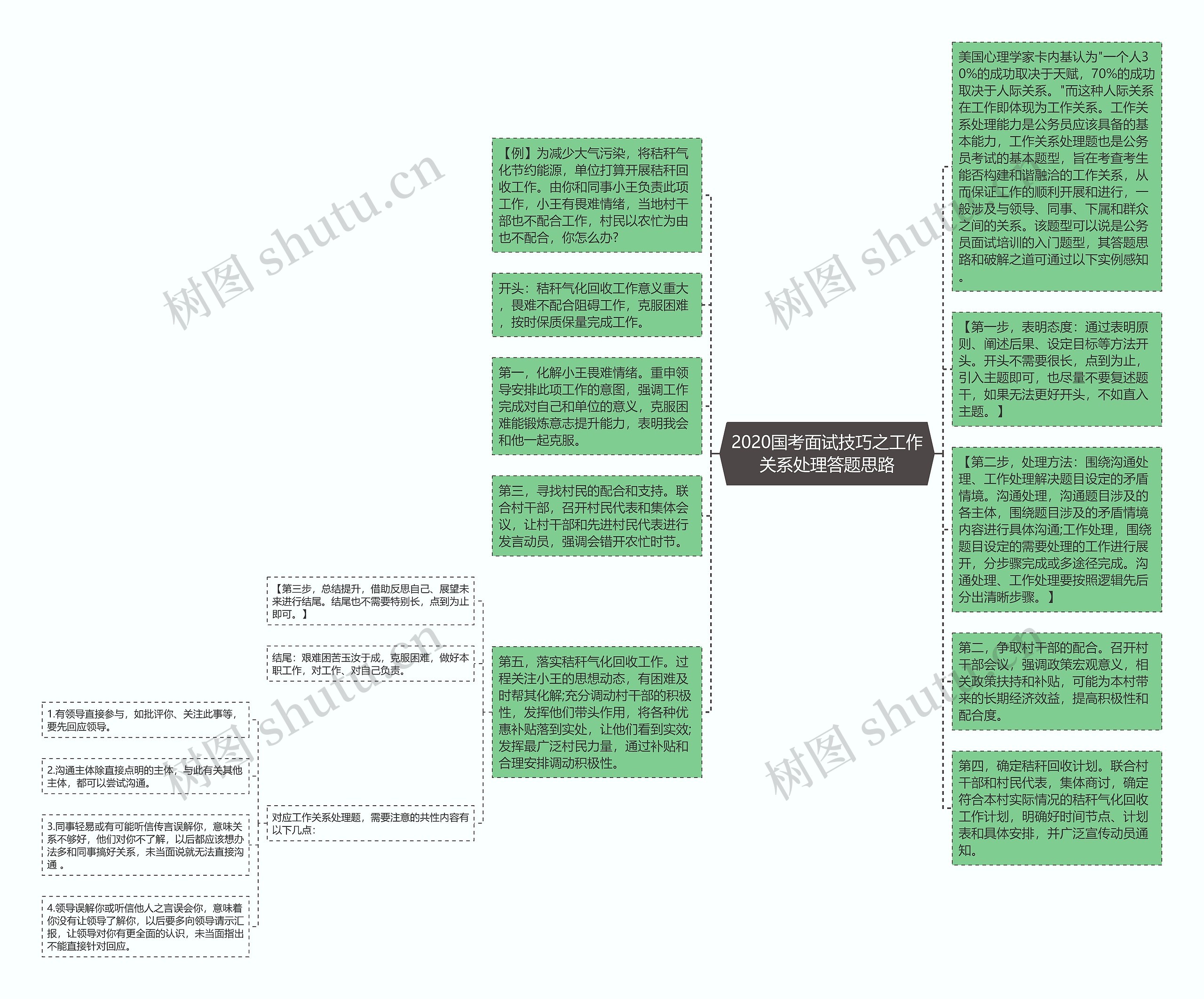 2020国考面试技巧之工作关系处理答题思路