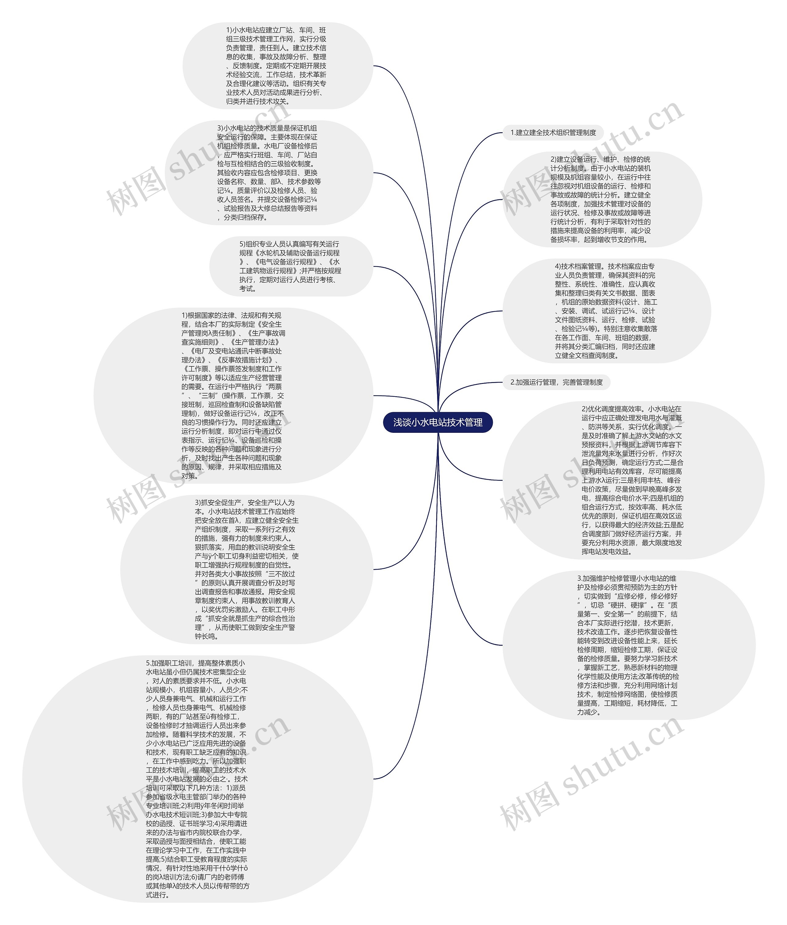 浅谈小水电站技术管理思维导图