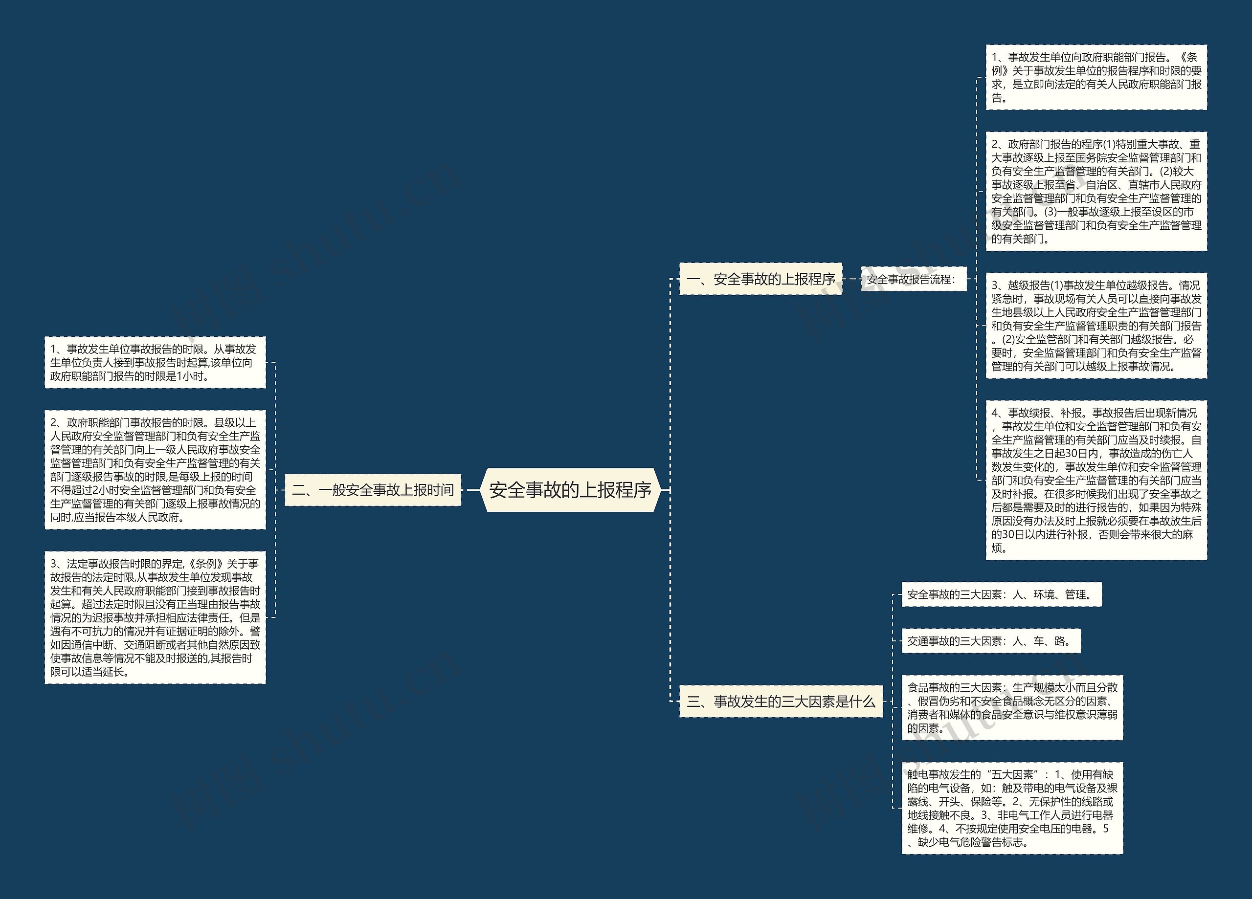 安全事故的上报程序