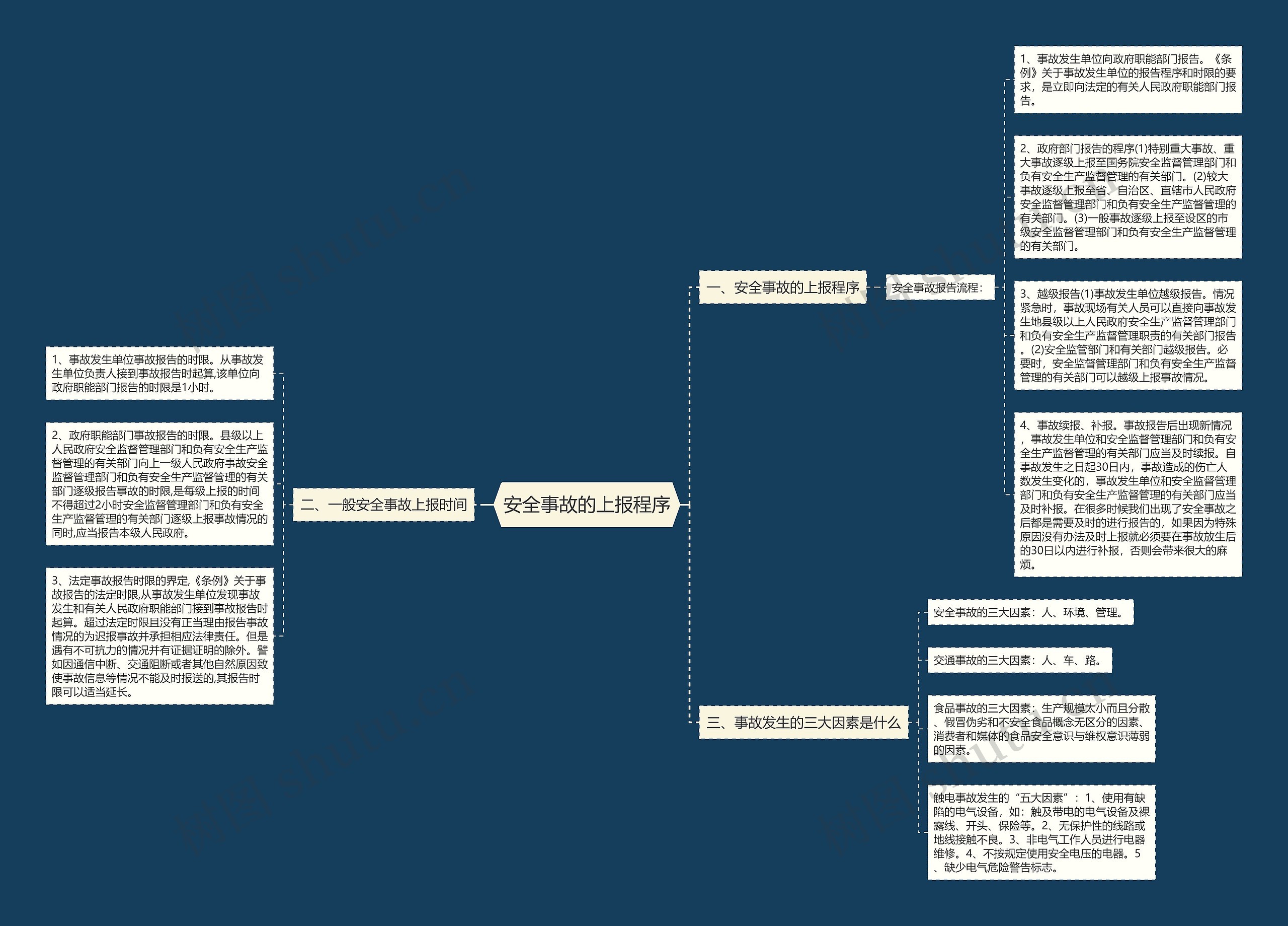 安全事故的上报程序 安全事故的上报程序