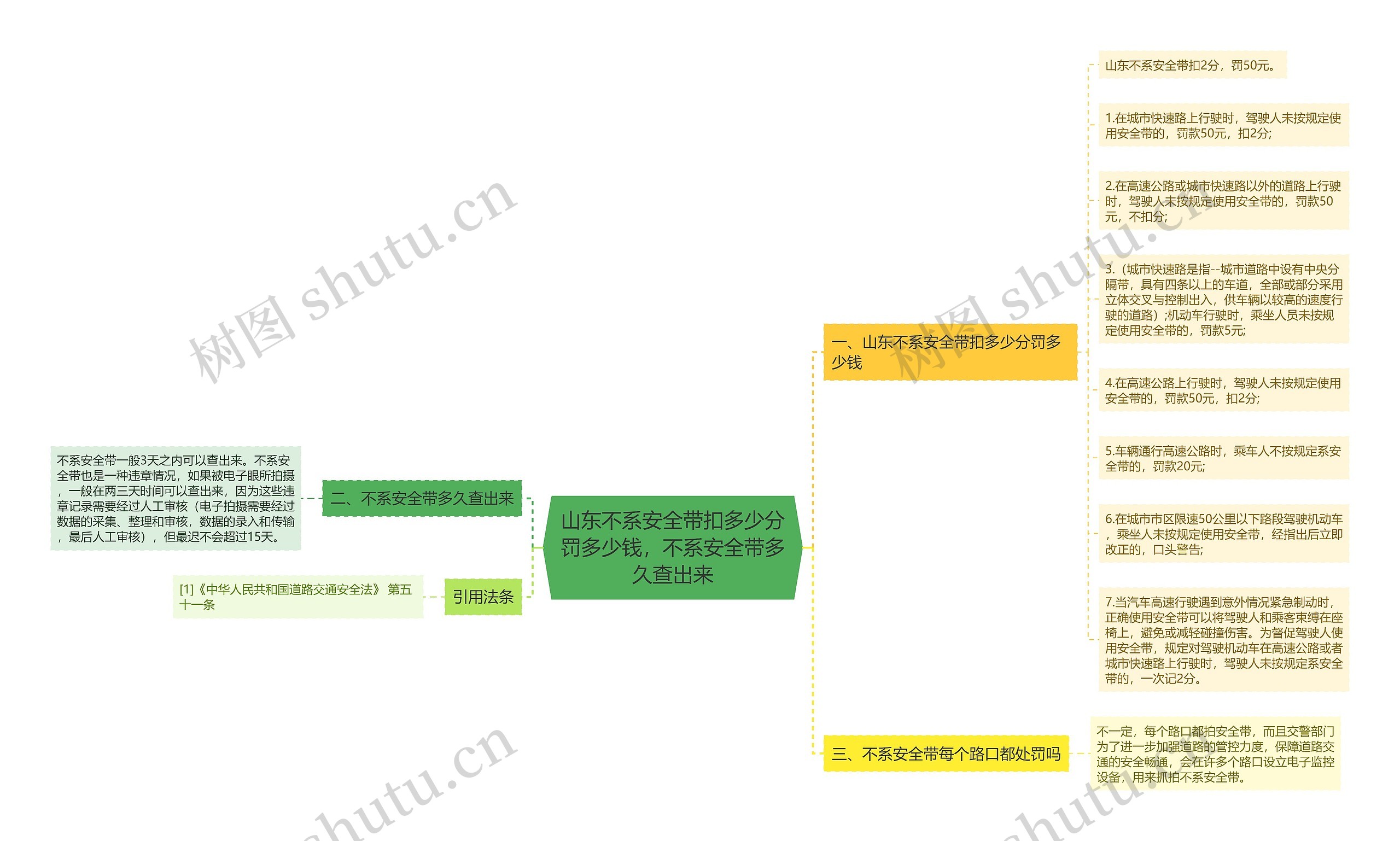 山东不系安全带扣多少分罚多少钱，不系安全带多久查出来思维导图