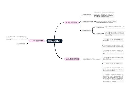 处罚决定怎么写