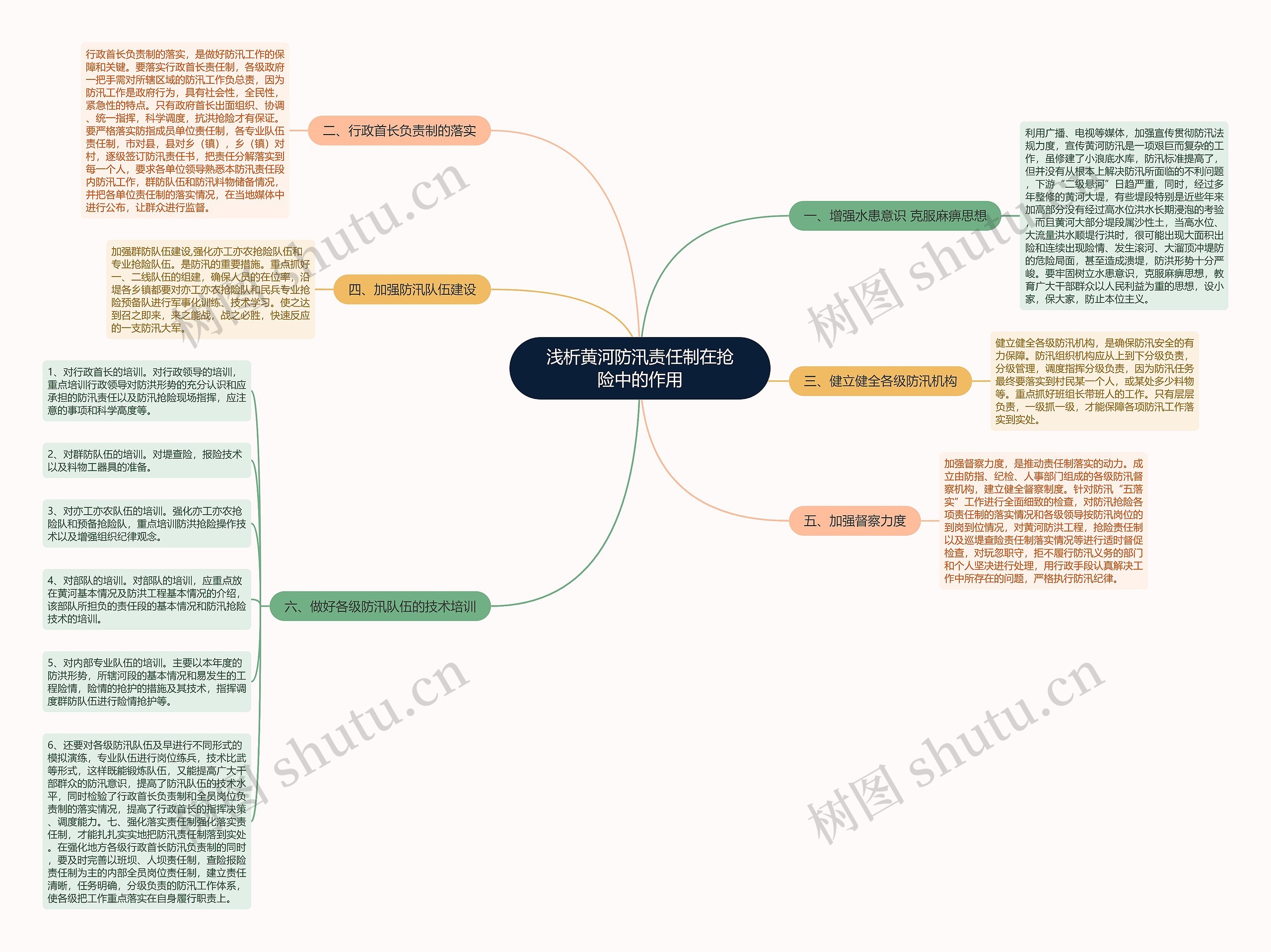 浅析黄河防汛责任制在抢险中的作用 浅析黄河防汛责任制在抢险中的作用