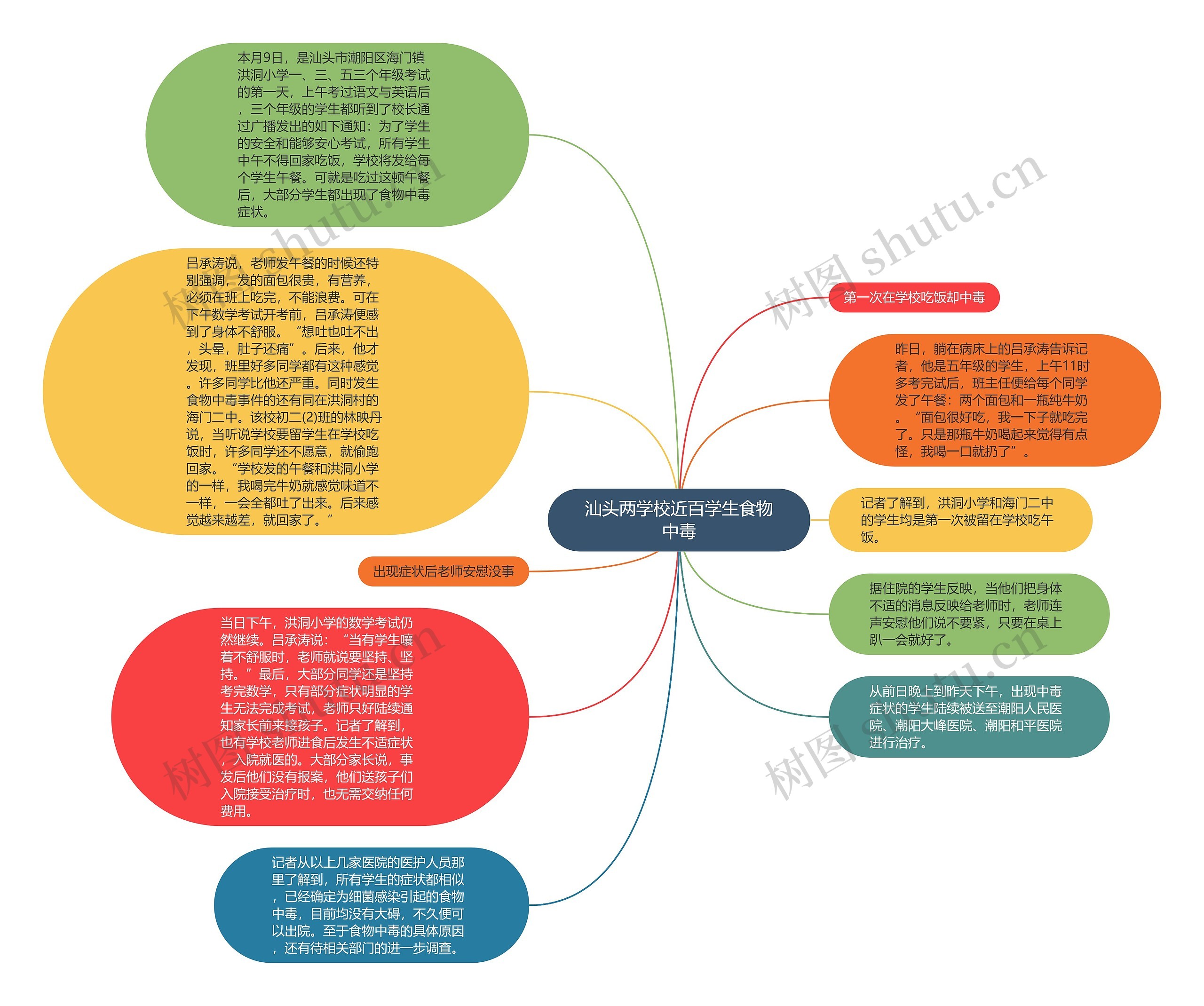 汕头两学校近百学生食物中毒