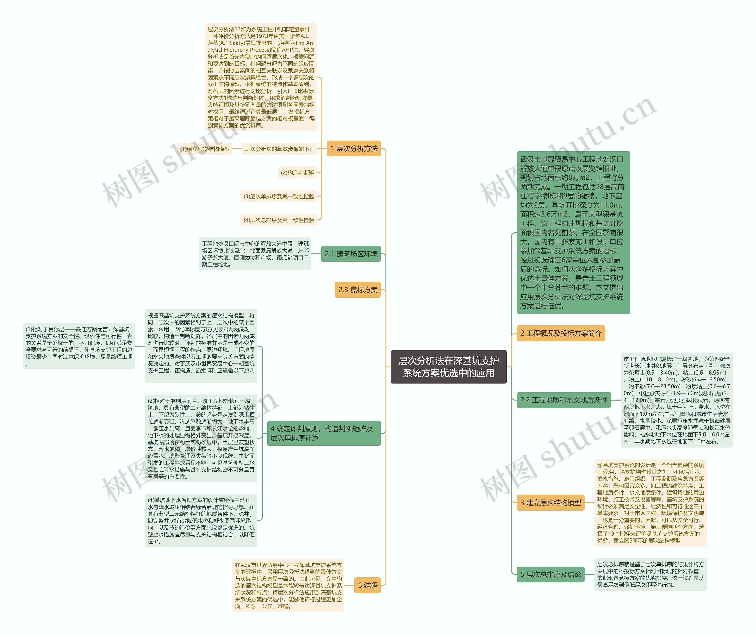 层次分析法在深基坑支护系统方案优选中的应用 层次分析法在深基坑支护系统方案优选中的应用