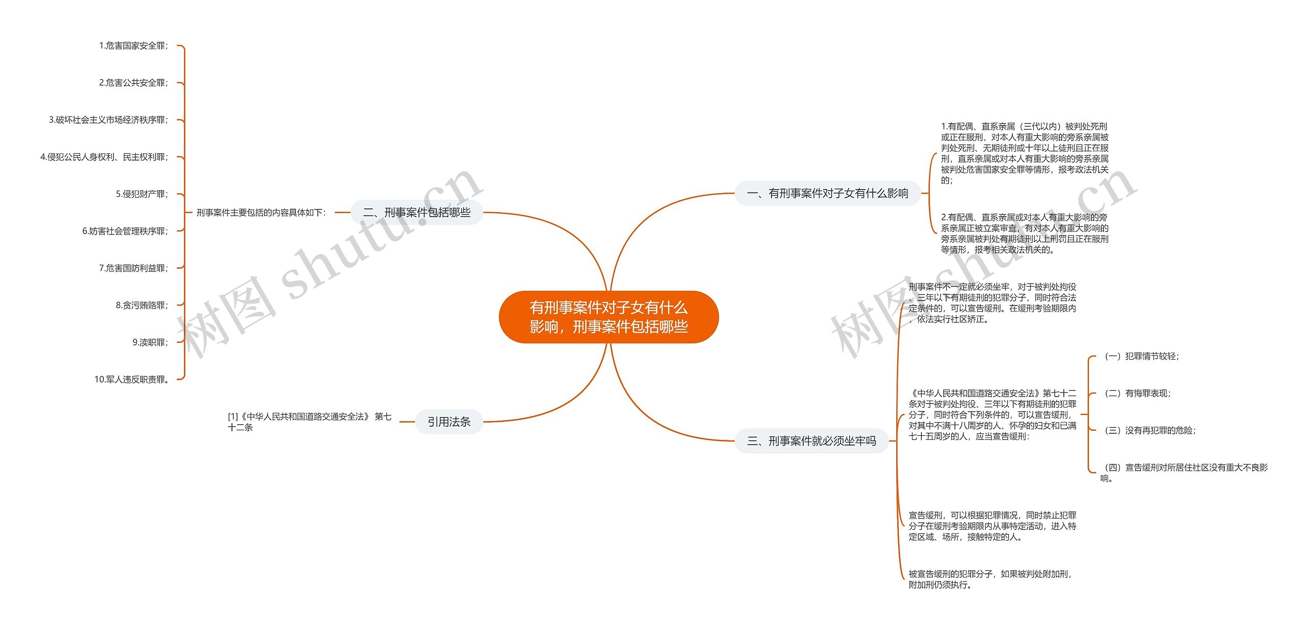 有刑事案件对子女有什么影响，刑事案件包括哪些思维导图