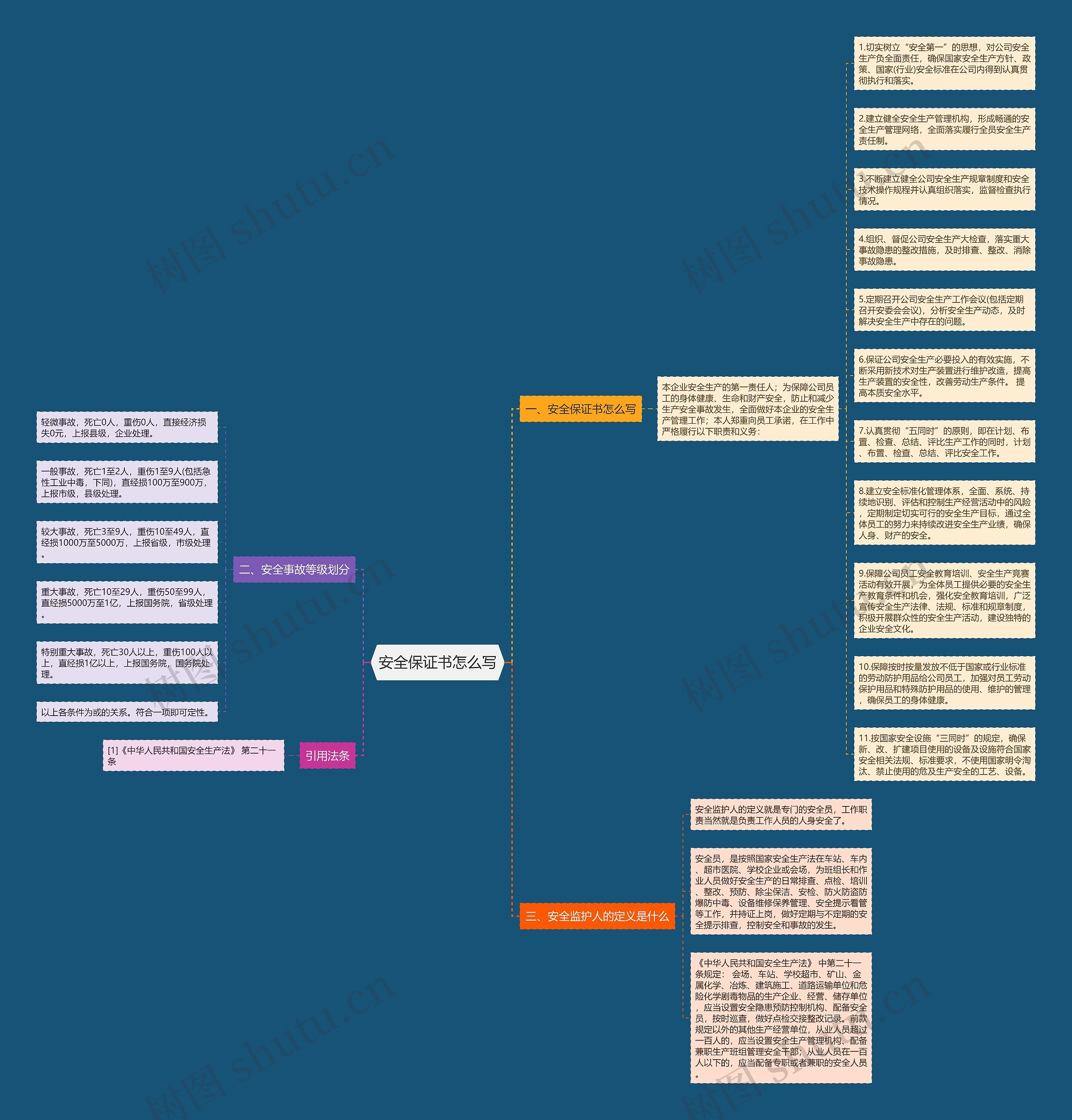 安全保证书怎么写思维导图