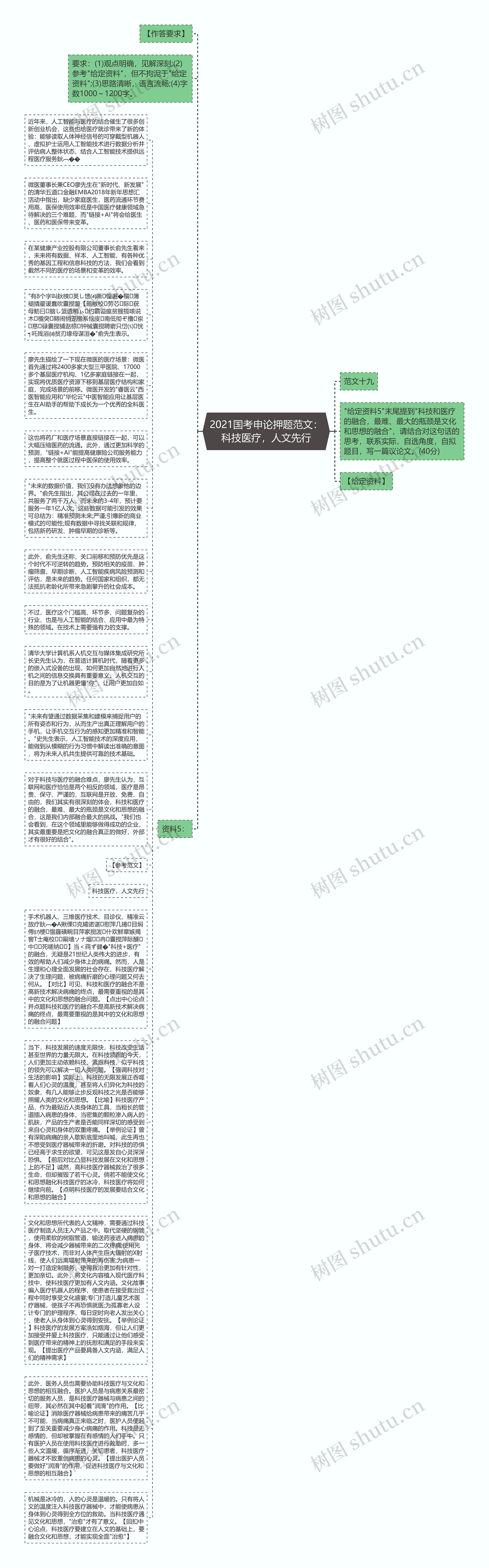 2021国考申论押题范文：科技医疗，人文先行