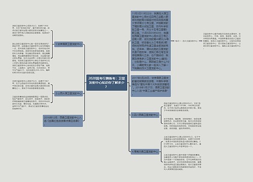 2020国考行测备考：卫星发射中心知识你了解多少？