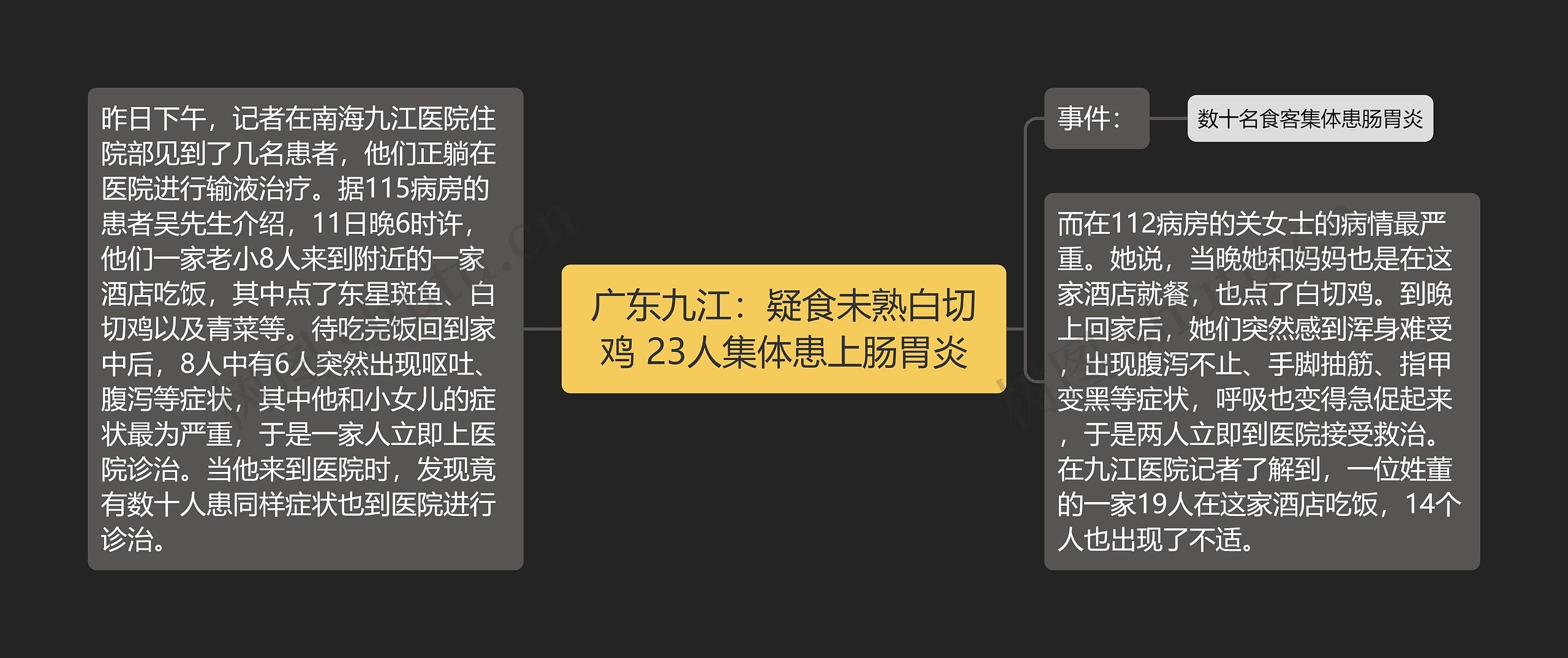 广东九江:疑食未熟白切鸡 23人集体患上肠胃炎 广东九江:疑食未熟白切鸡 23人集体患上肠胃炎
