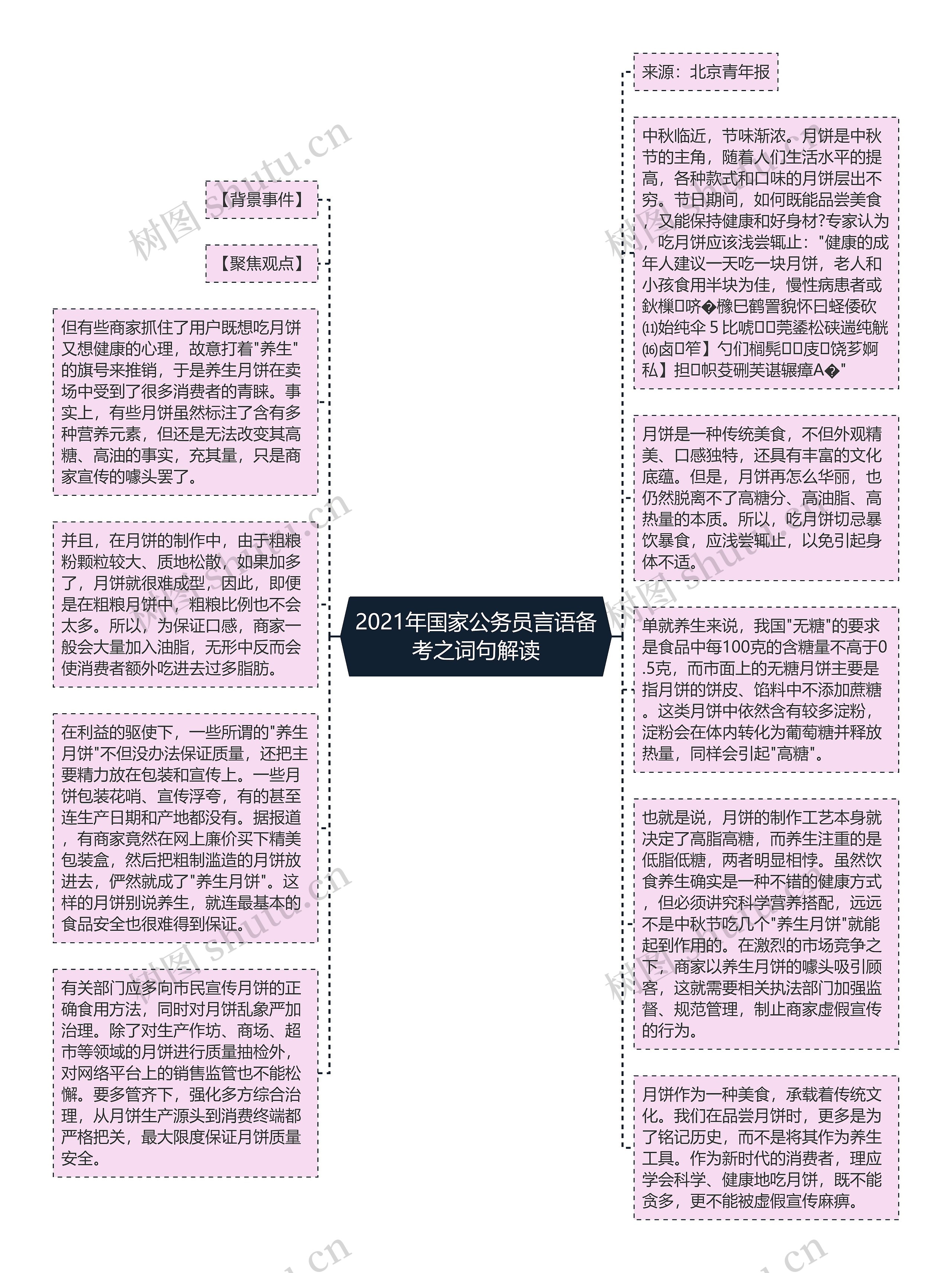 2021年国家公务员言语备考之词句解读思维导图