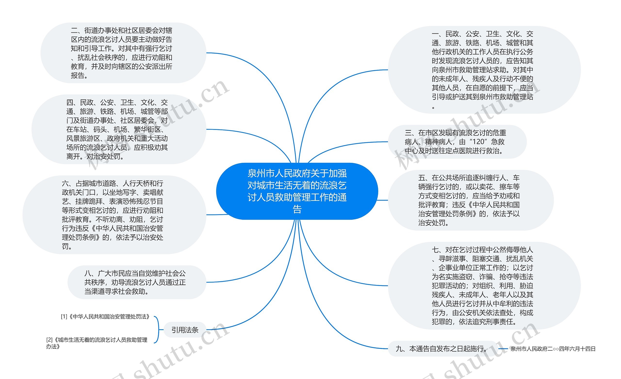 泉州市人民政府关于加强对城市生活无着的流浪乞讨人员救助管理工作的通告