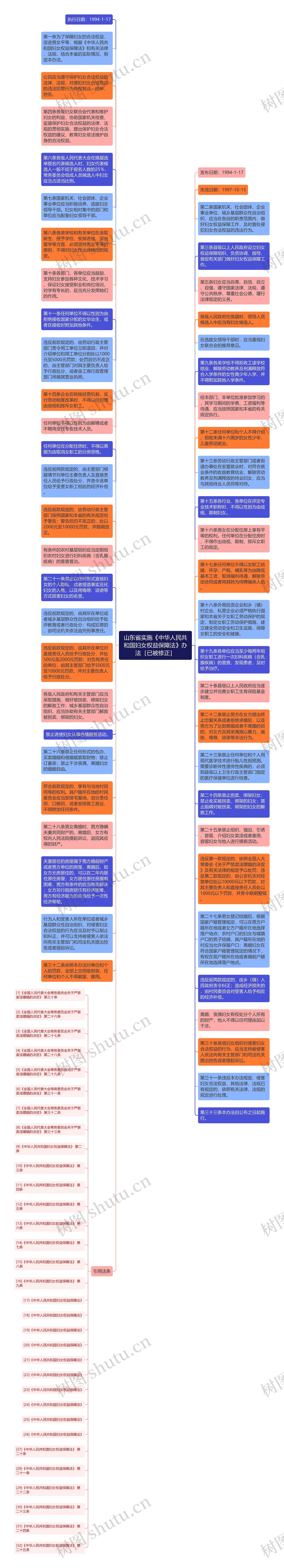 山东省实施《中华人民共和国妇女权益保障法》办法［已被修正］