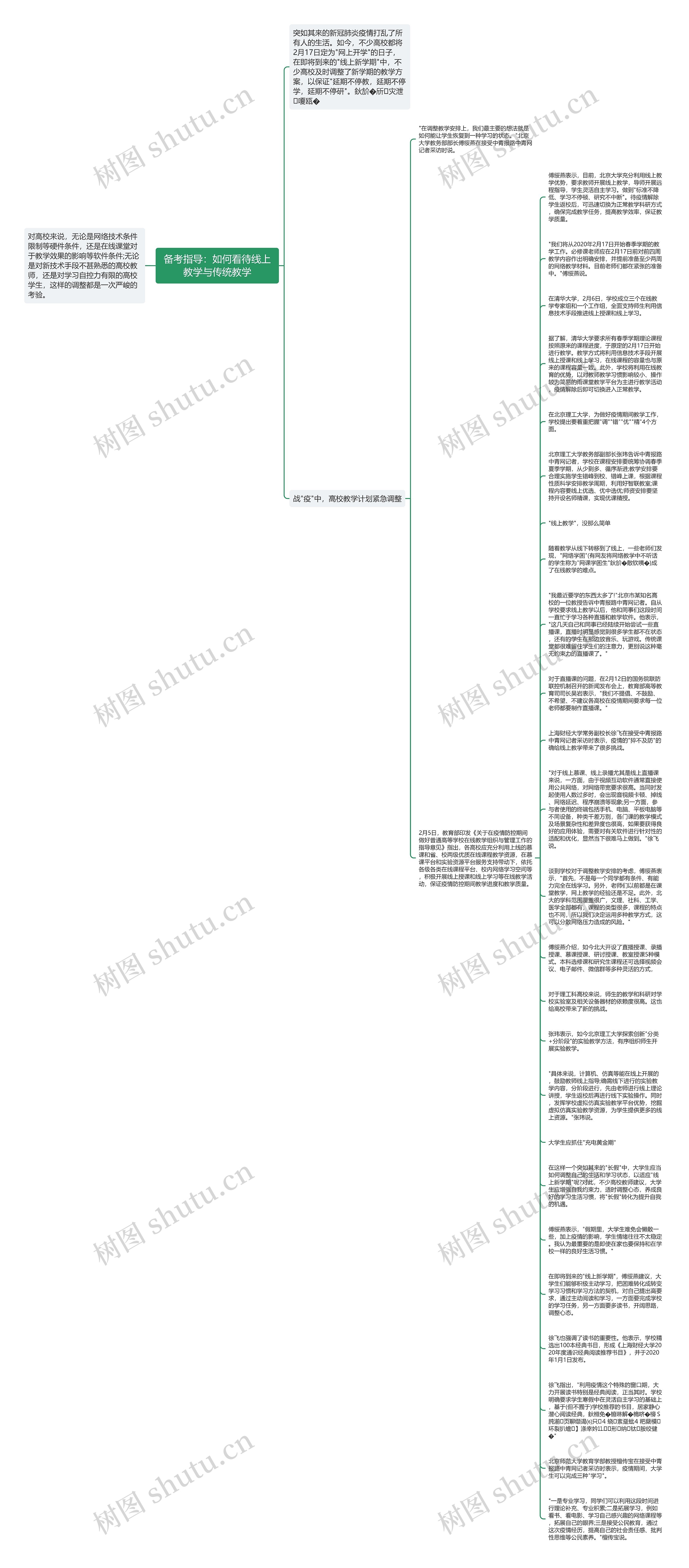 备考指导：如何看待线上教学与传统教学思维导图