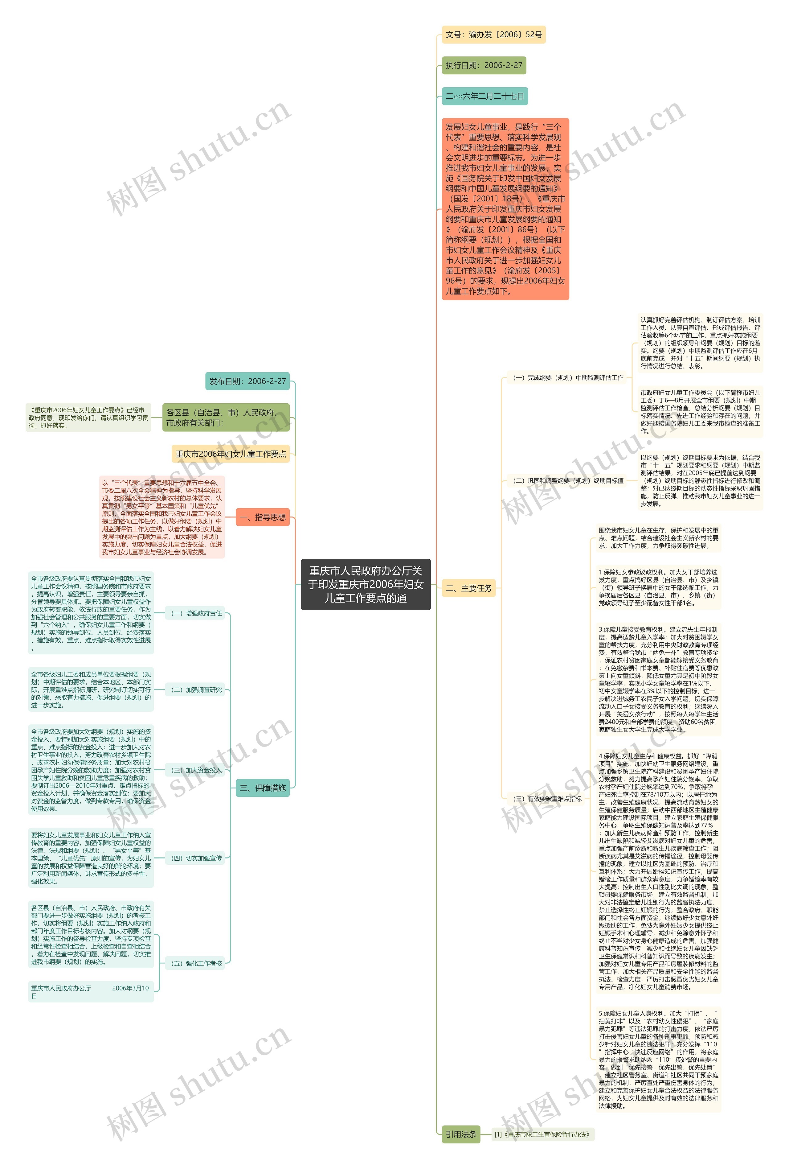 重庆市人民政府办公厅关于印发重庆市2006年妇女儿童工作要点的通思维导图