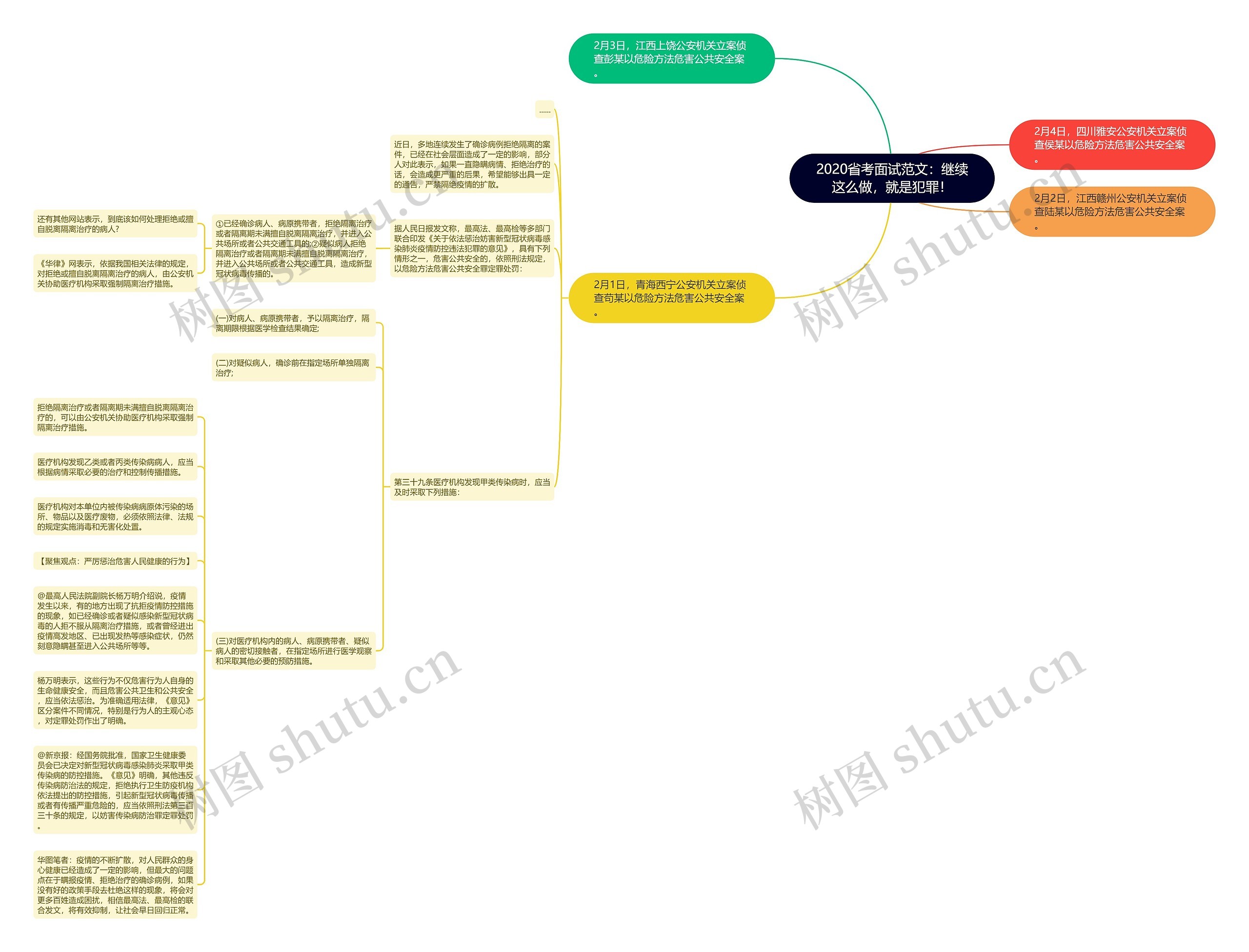 2020省考面试范文：继续这么做，就是犯罪！思维导图