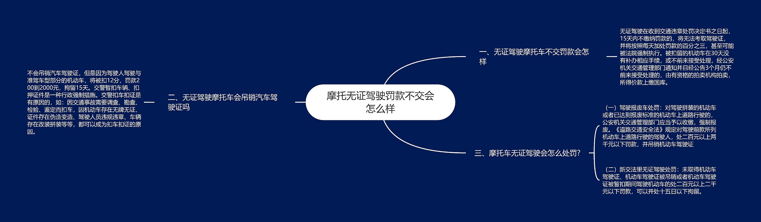 摩托无证驾驶罚款不交会怎么样思维导图