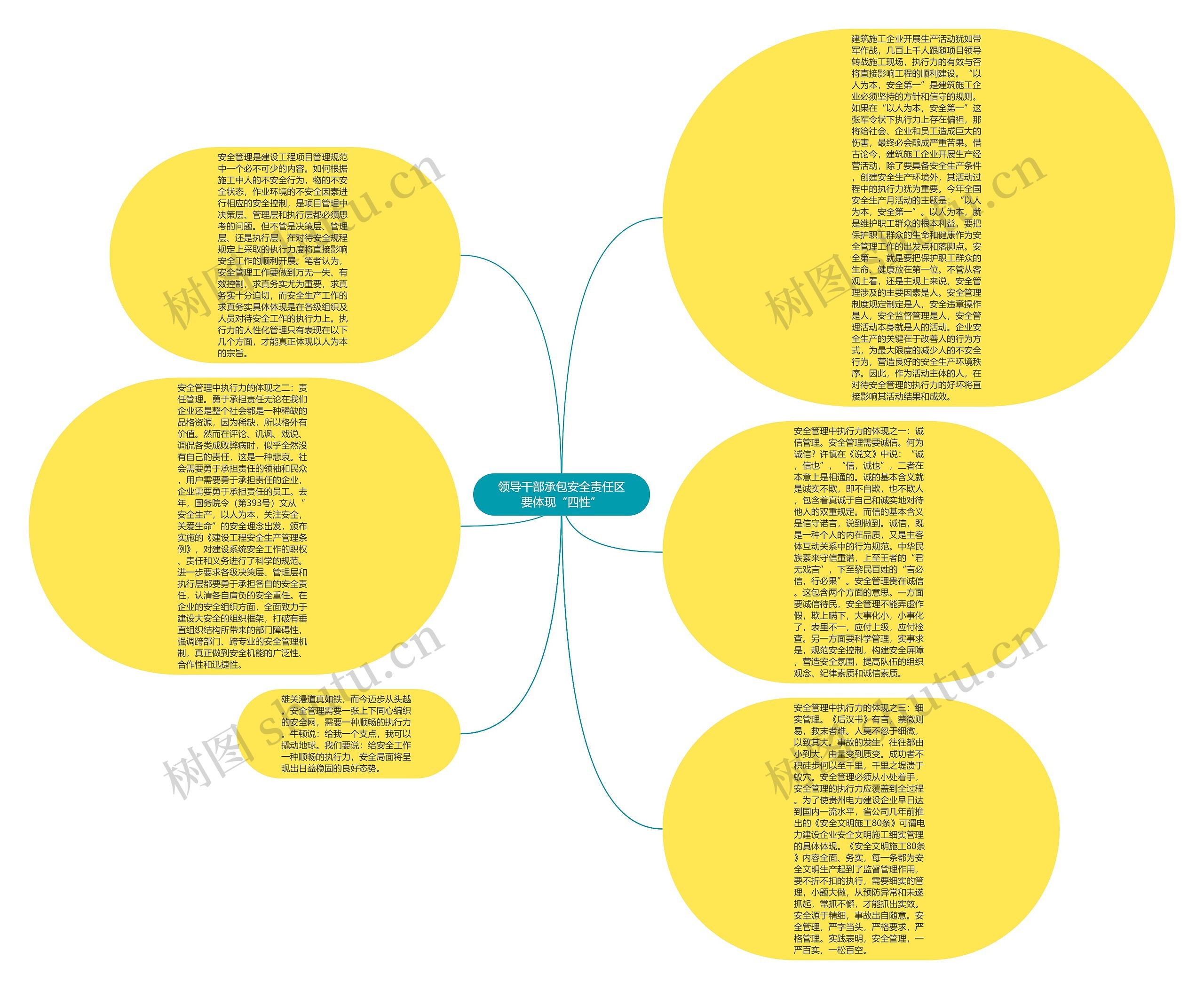 领导干部承包安全责任区要体现“四性”思维导图