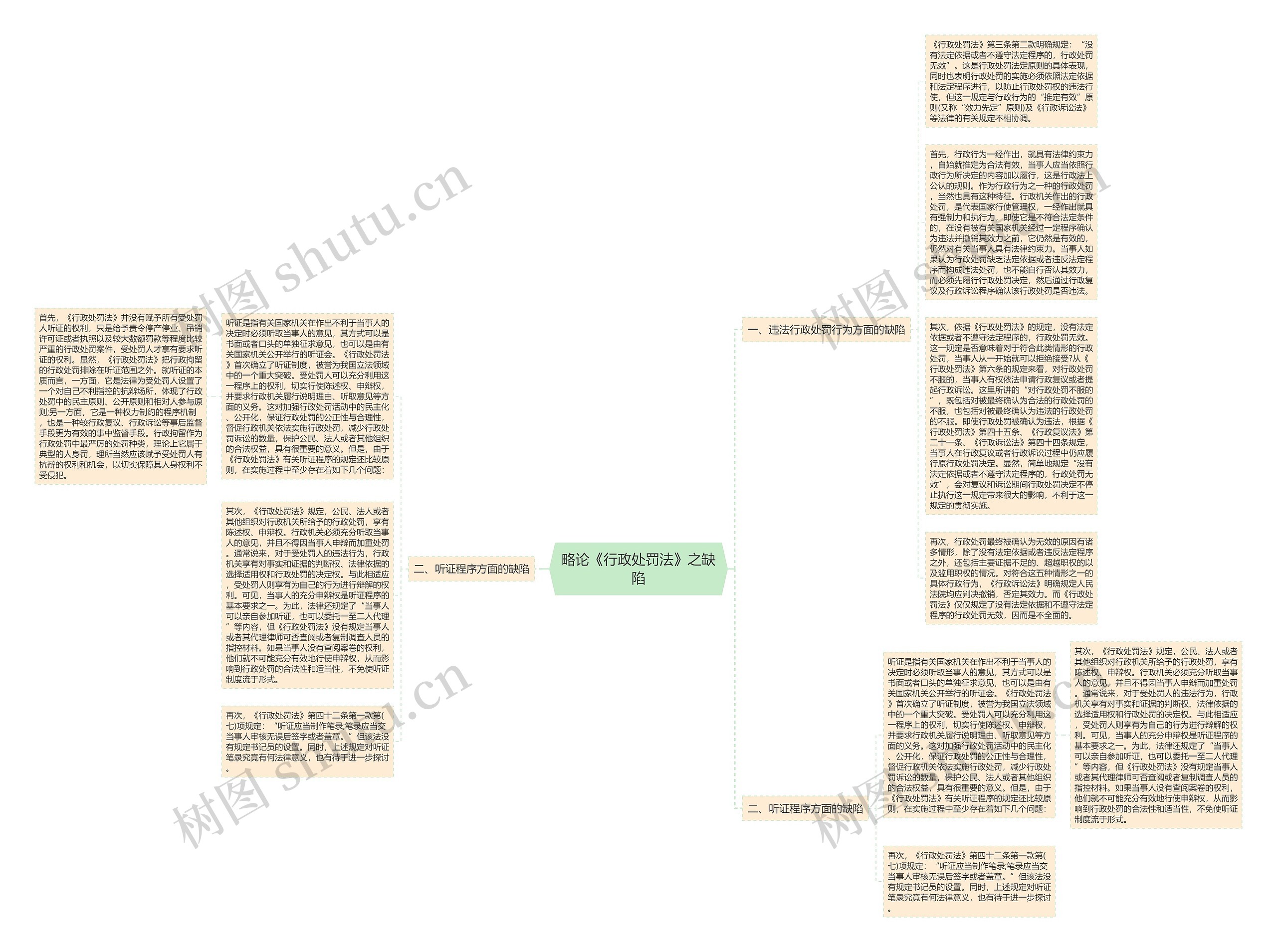 略论《行政处罚法》之缺陷思维导图