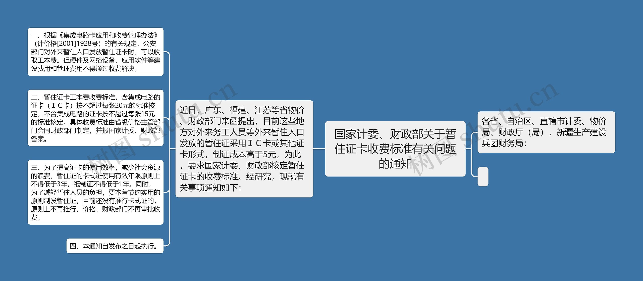 国家计委、财政部关于暂住证卡收费标准有关问题的通知