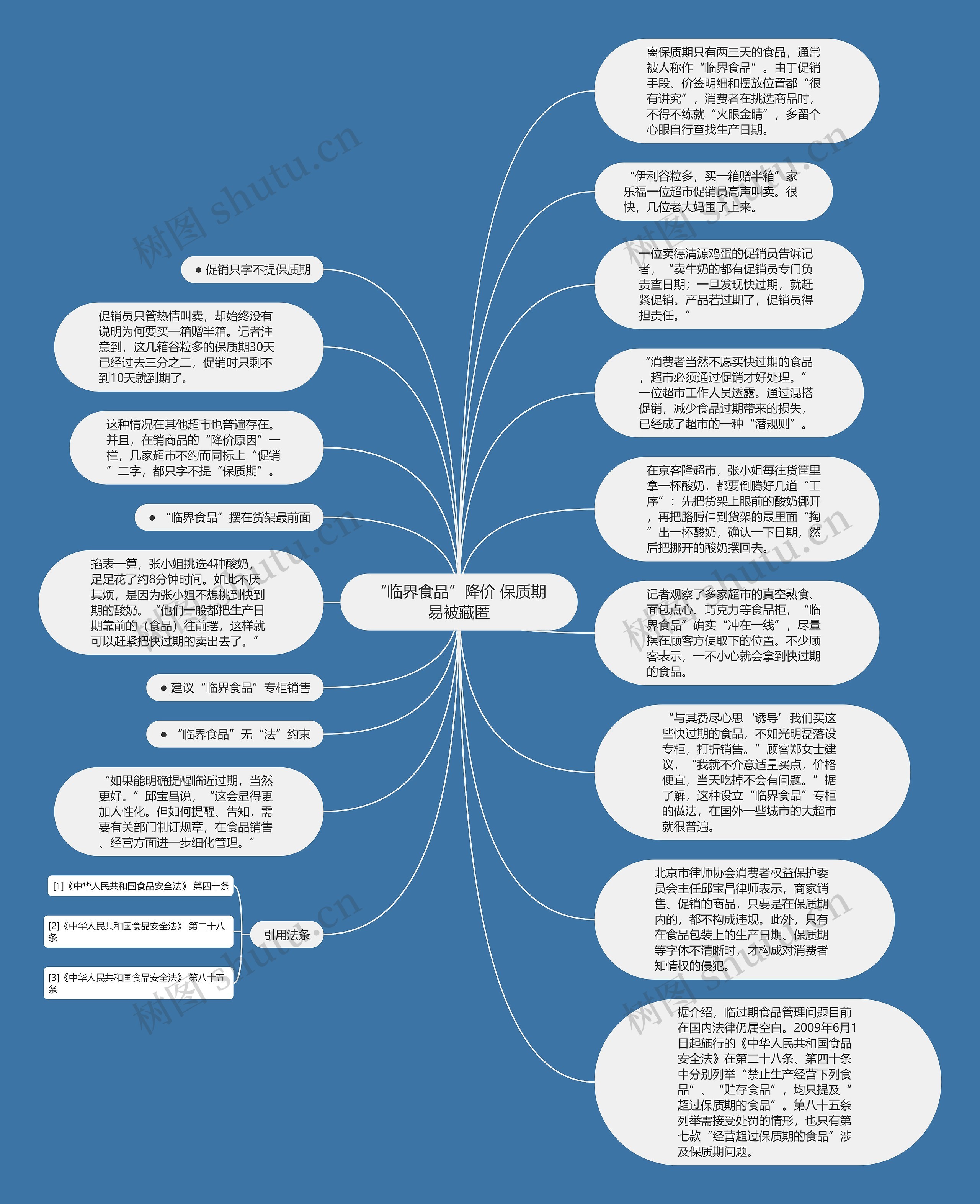 “临界食品”降价 保质期易被藏匿思维导图