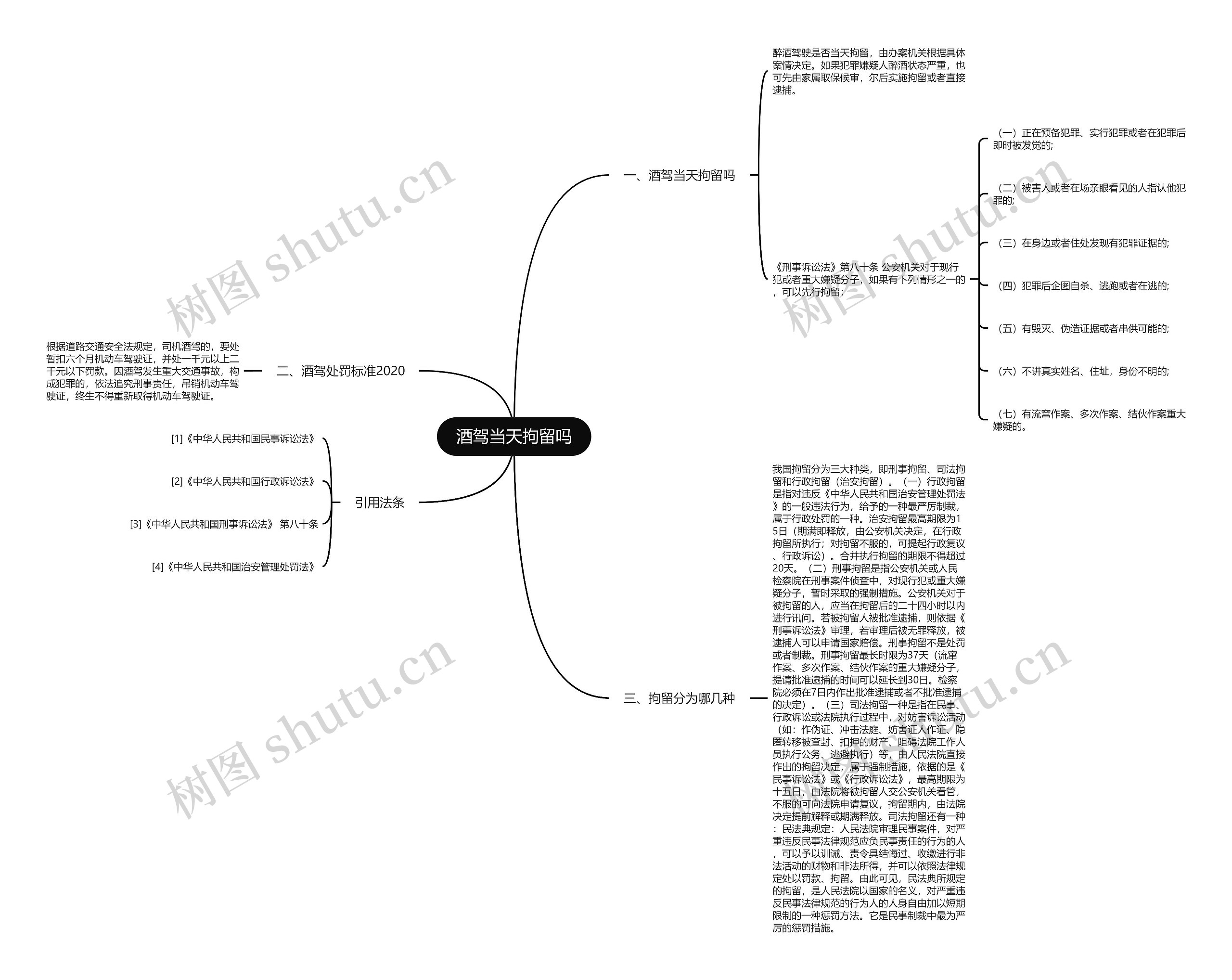 酒驾当天拘留吗思维导图