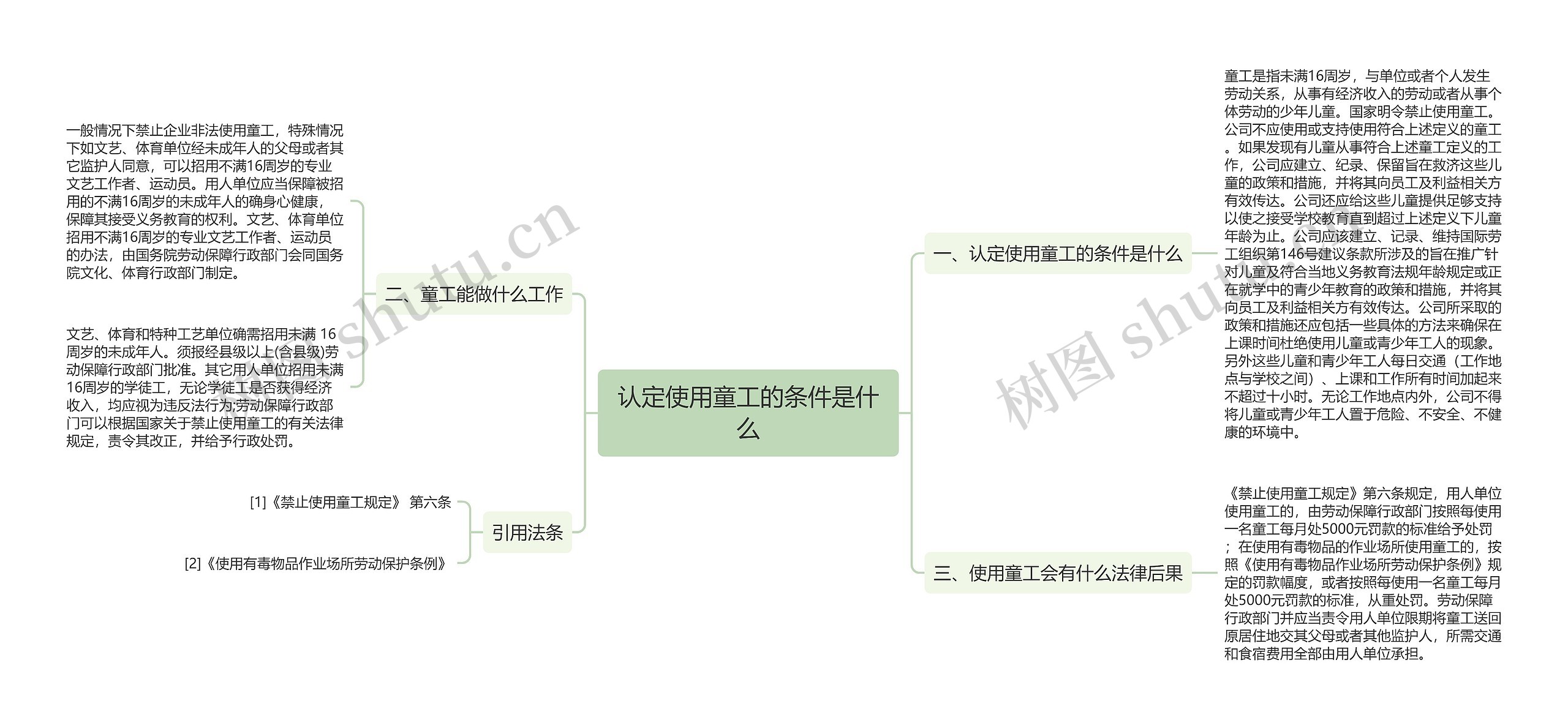 认定使用童工的条件是什么思维导图