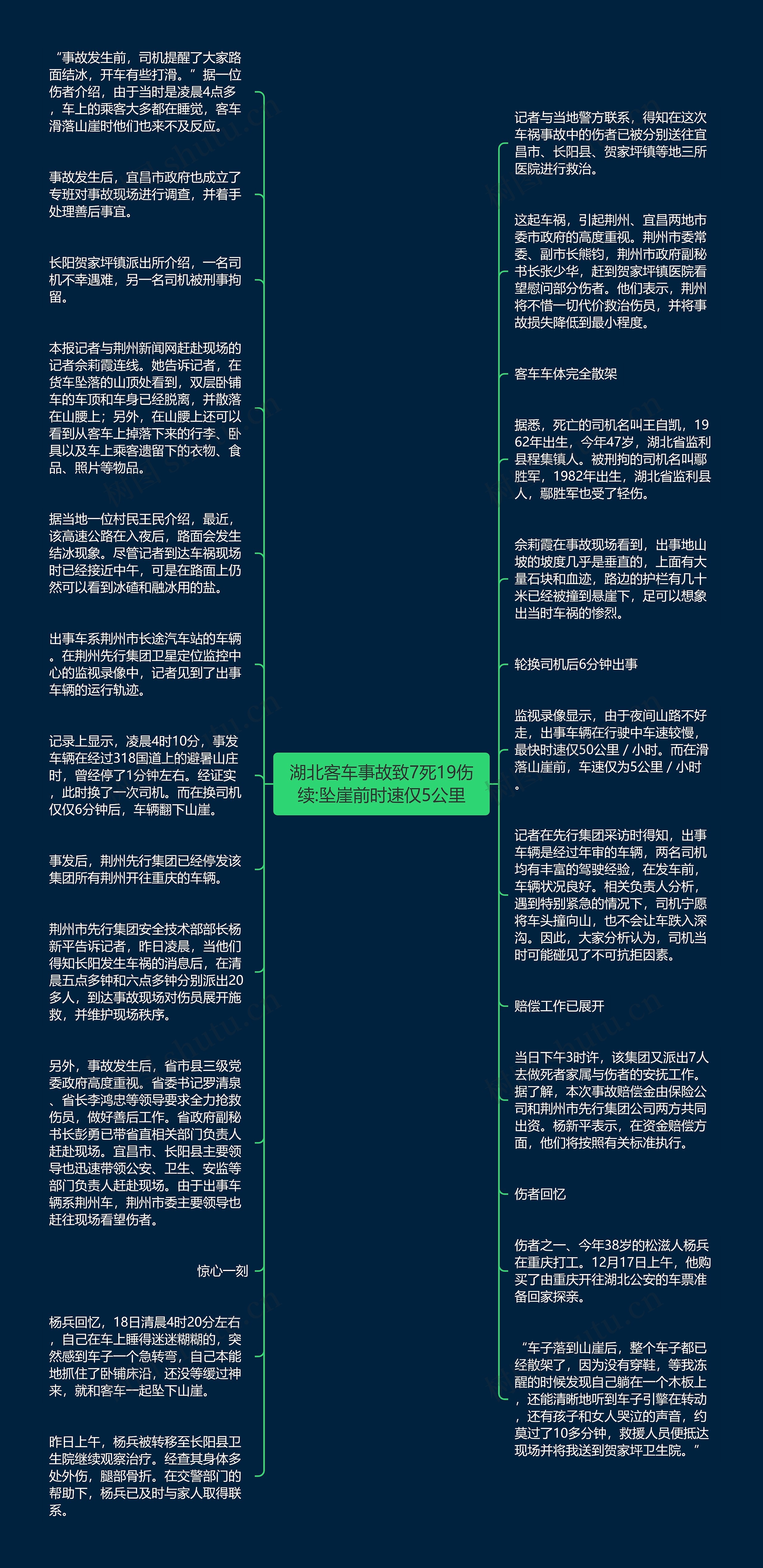 湖北客车事故致7死19伤续:坠崖前时速仅5公里思维导图