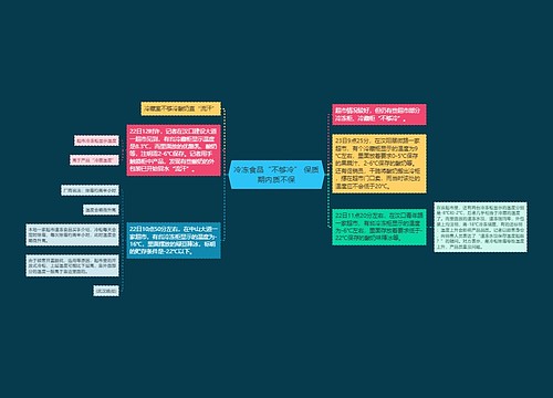 冷冻食品“不够冷” 保质期内质不保