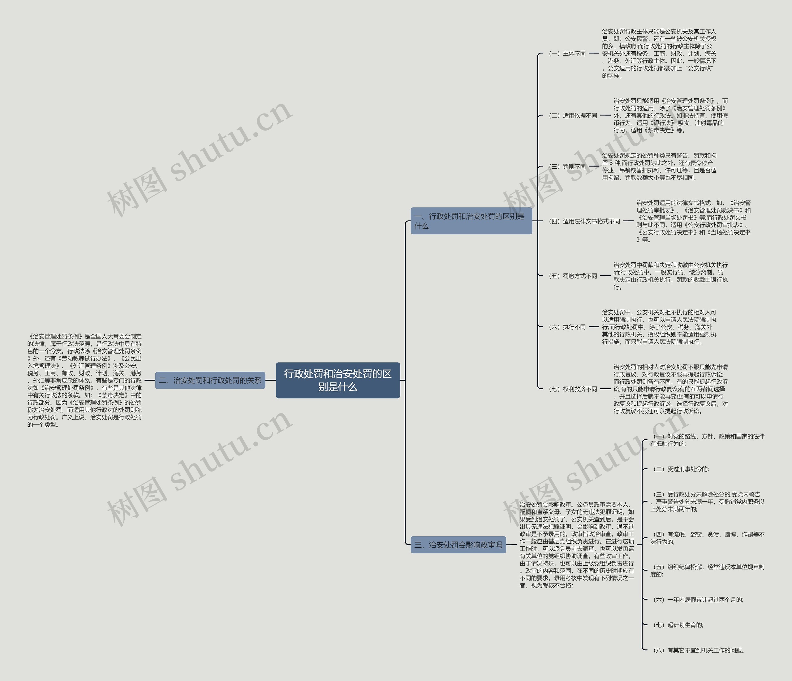 行政处罚和治安处罚的区别是什么 行政处罚和治安处罚的区别是什么