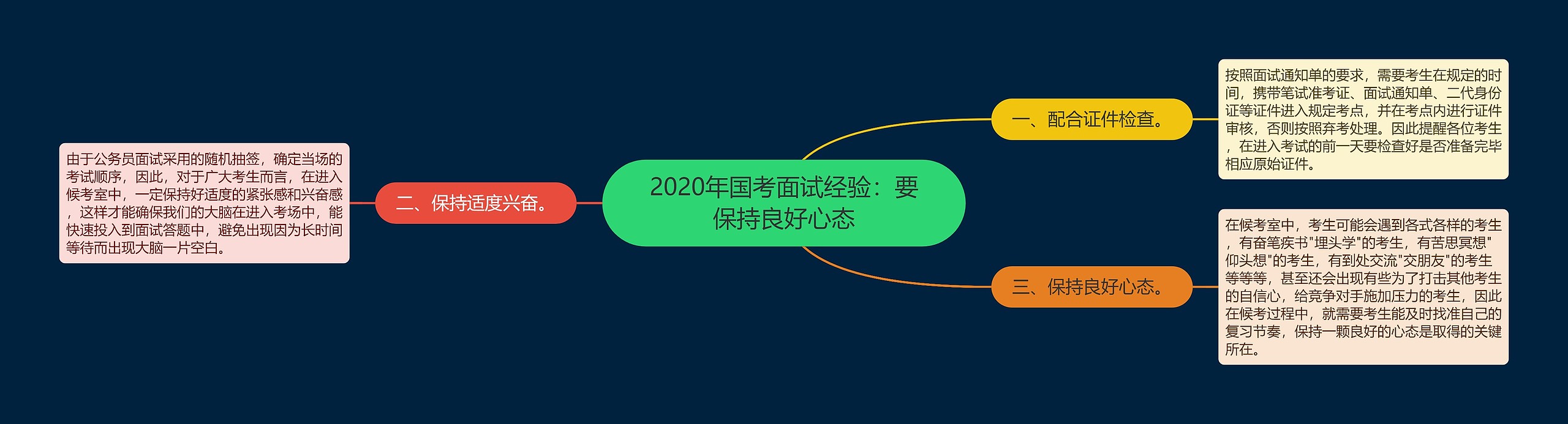 2020年国考面试经验：要保持良好心态