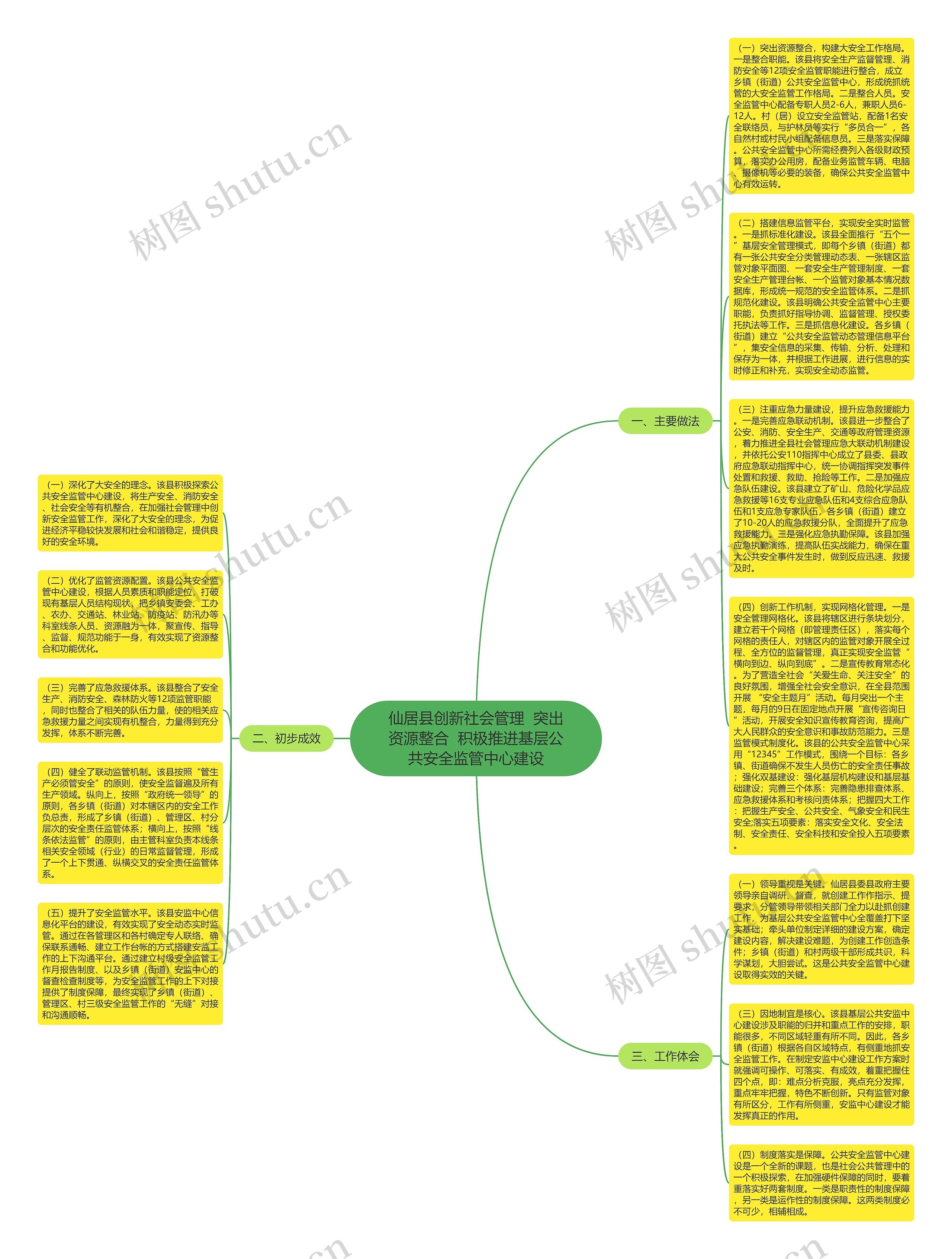 仙居县创新社会管理  突出资源整合  积极推进基层公共安全监管中心建设思维导图