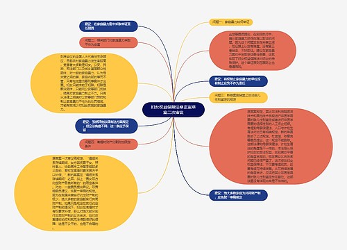 妇女权益保障法修正案草案二次审议