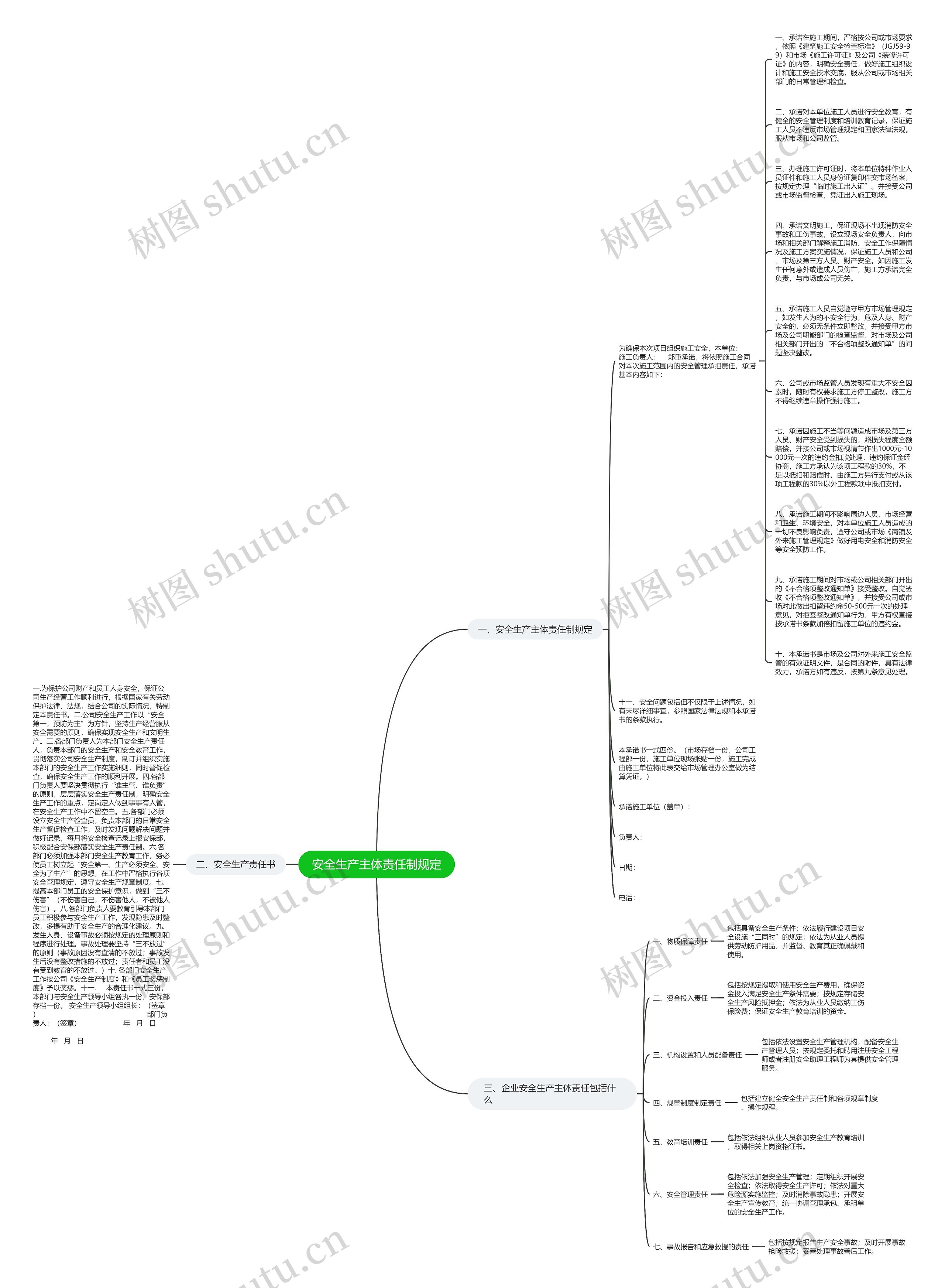 安全生产主体责任制规定思维导图