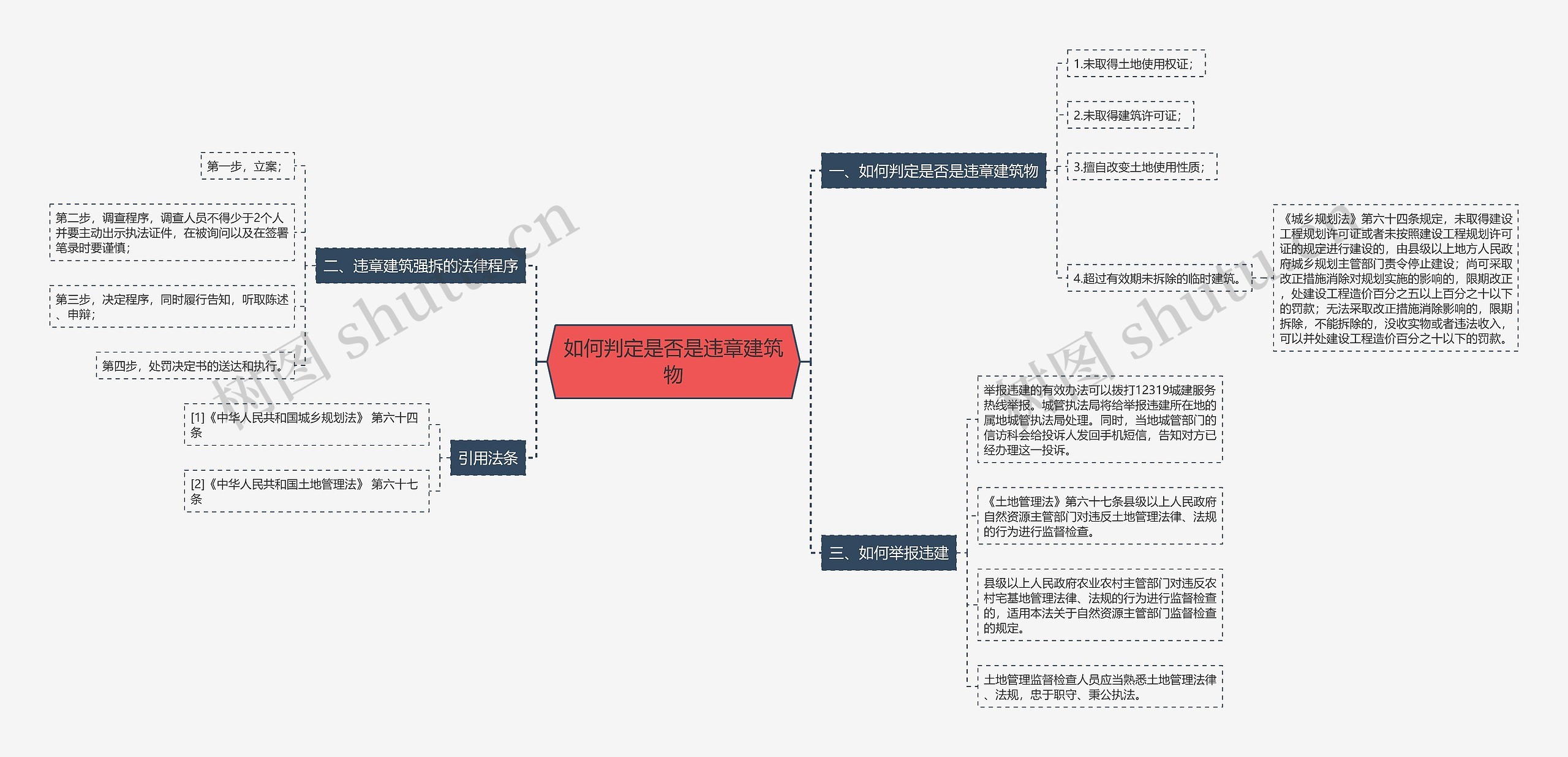 如何判定是否是违章建筑物
