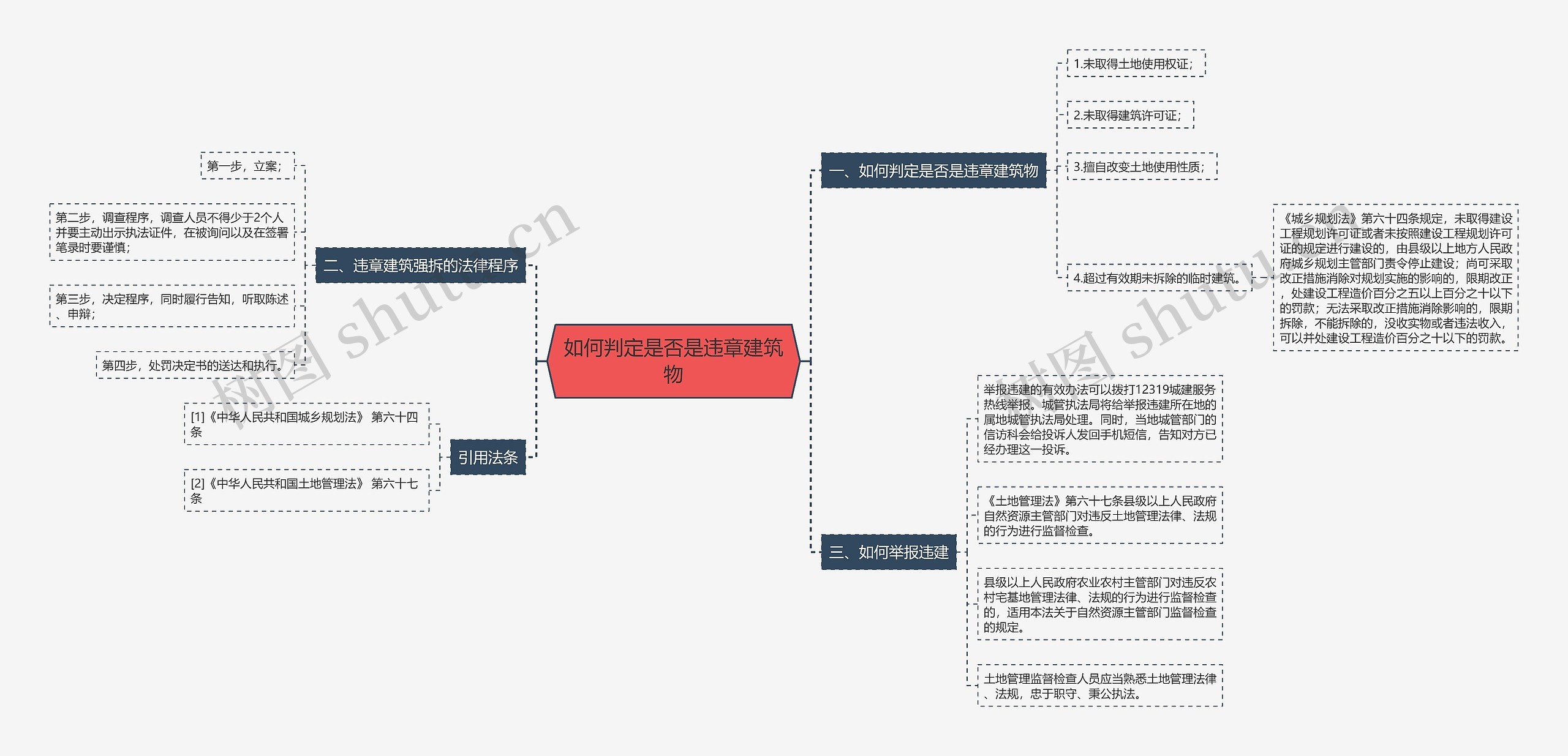 如何判定是否是违章建筑物