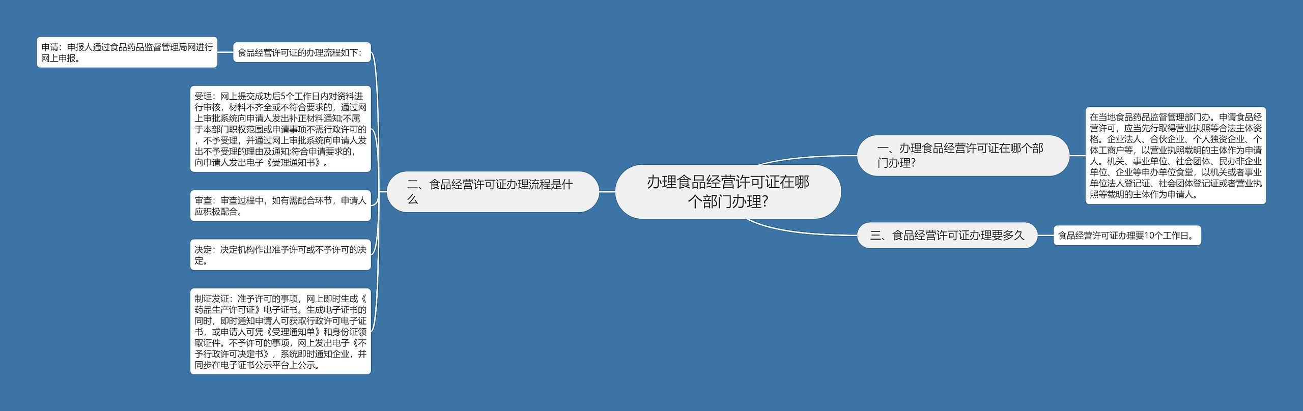 办理食品经营许可证在哪个部门办理? 办理食品经营许可证在哪个部门办理?