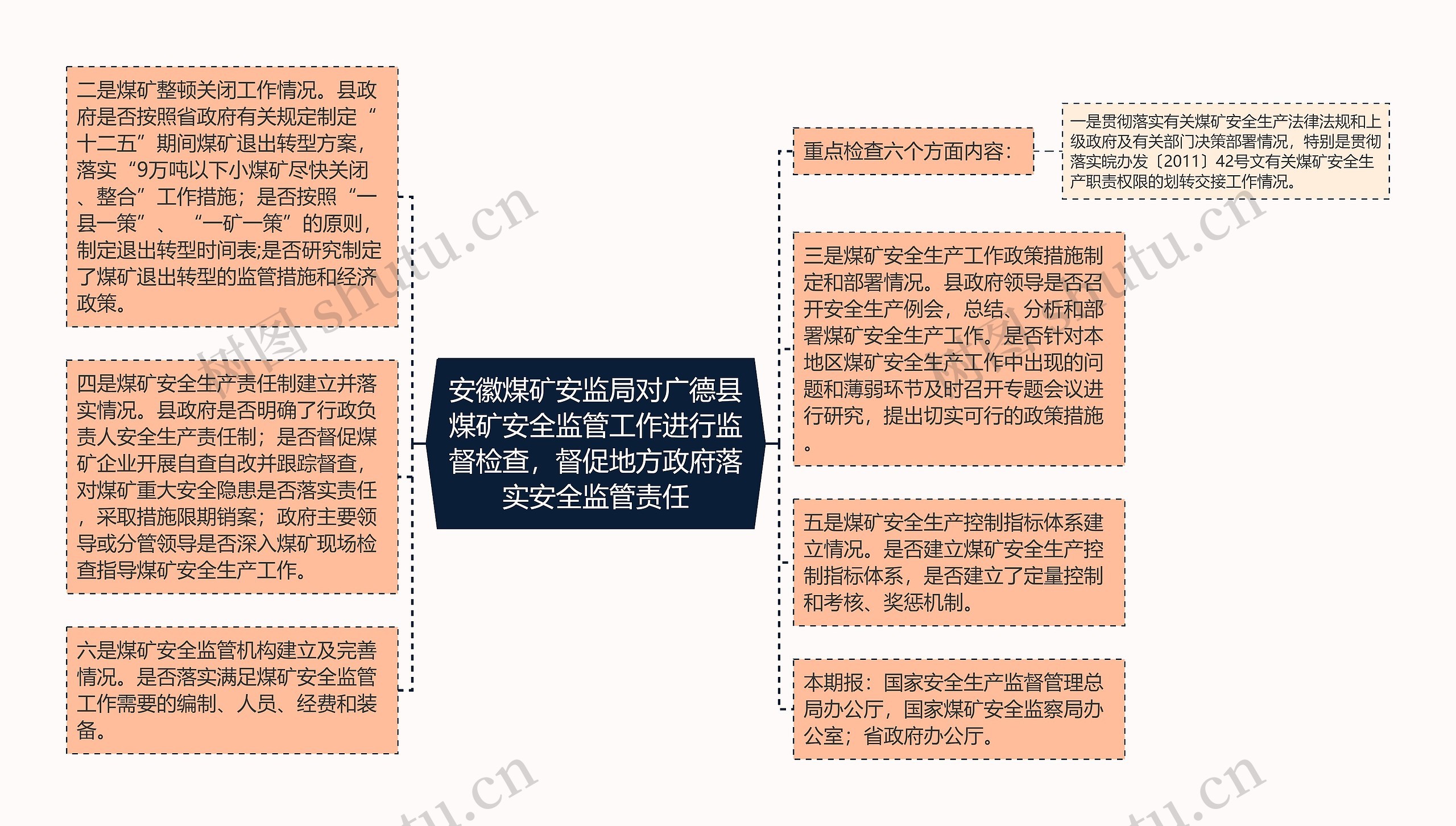 安徽煤矿安监局对广德县煤矿安全监管工作进行监督检查,督促地方政府落实安全监管责任 安徽煤矿安监局对广德县煤矿安全监管工作进行监督检查,督促地方政府落实安全监管责任