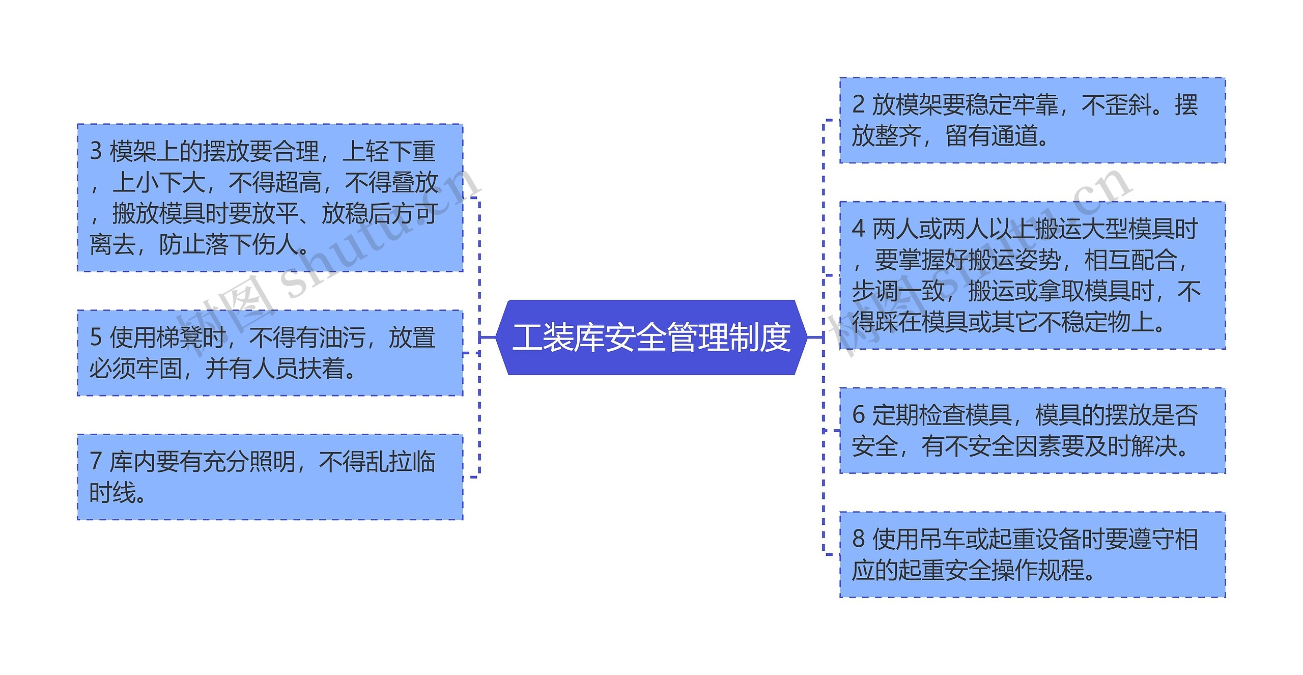 工装库安全管理制度