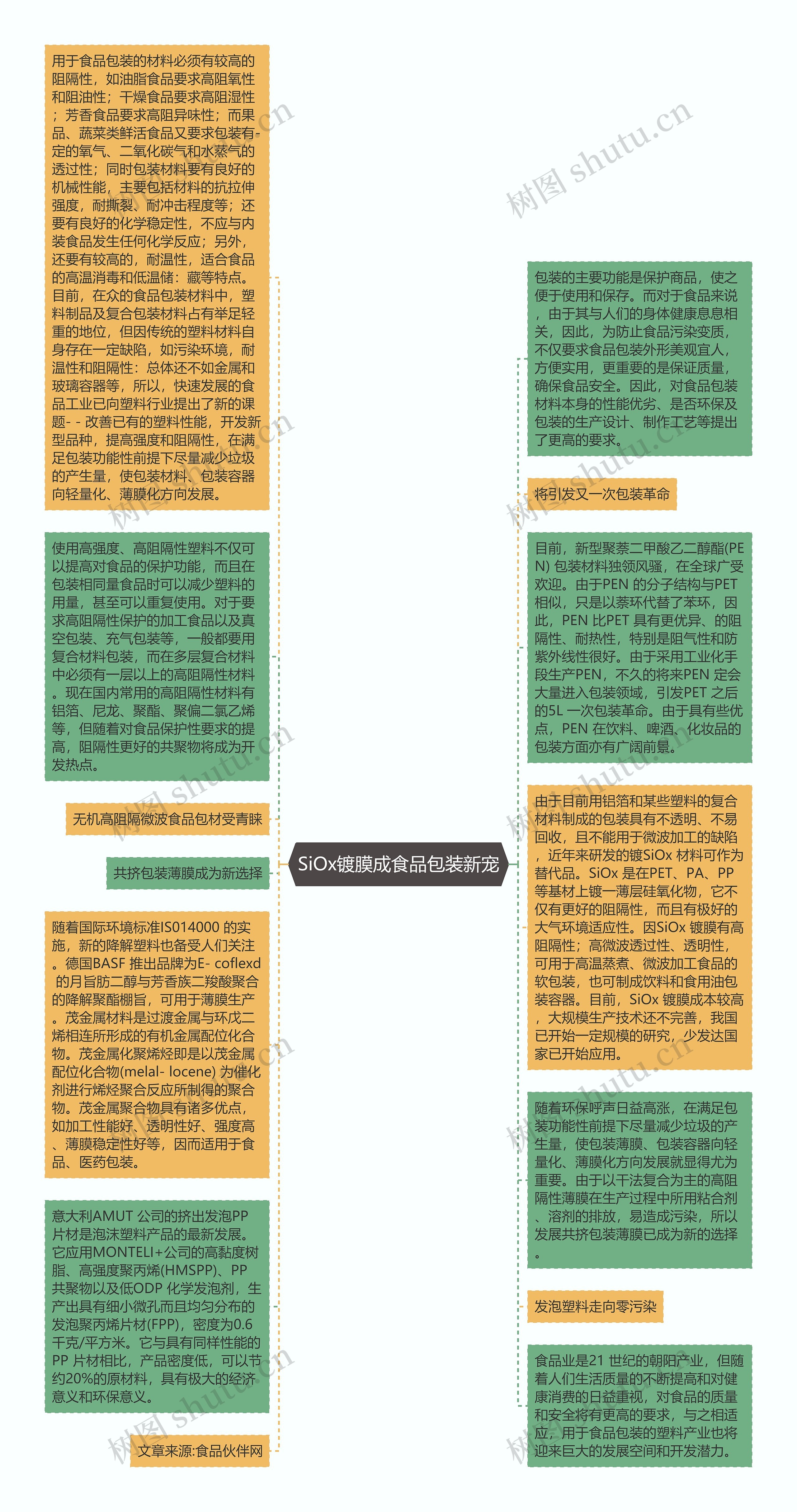 SiOx镀膜成食品包装新宠