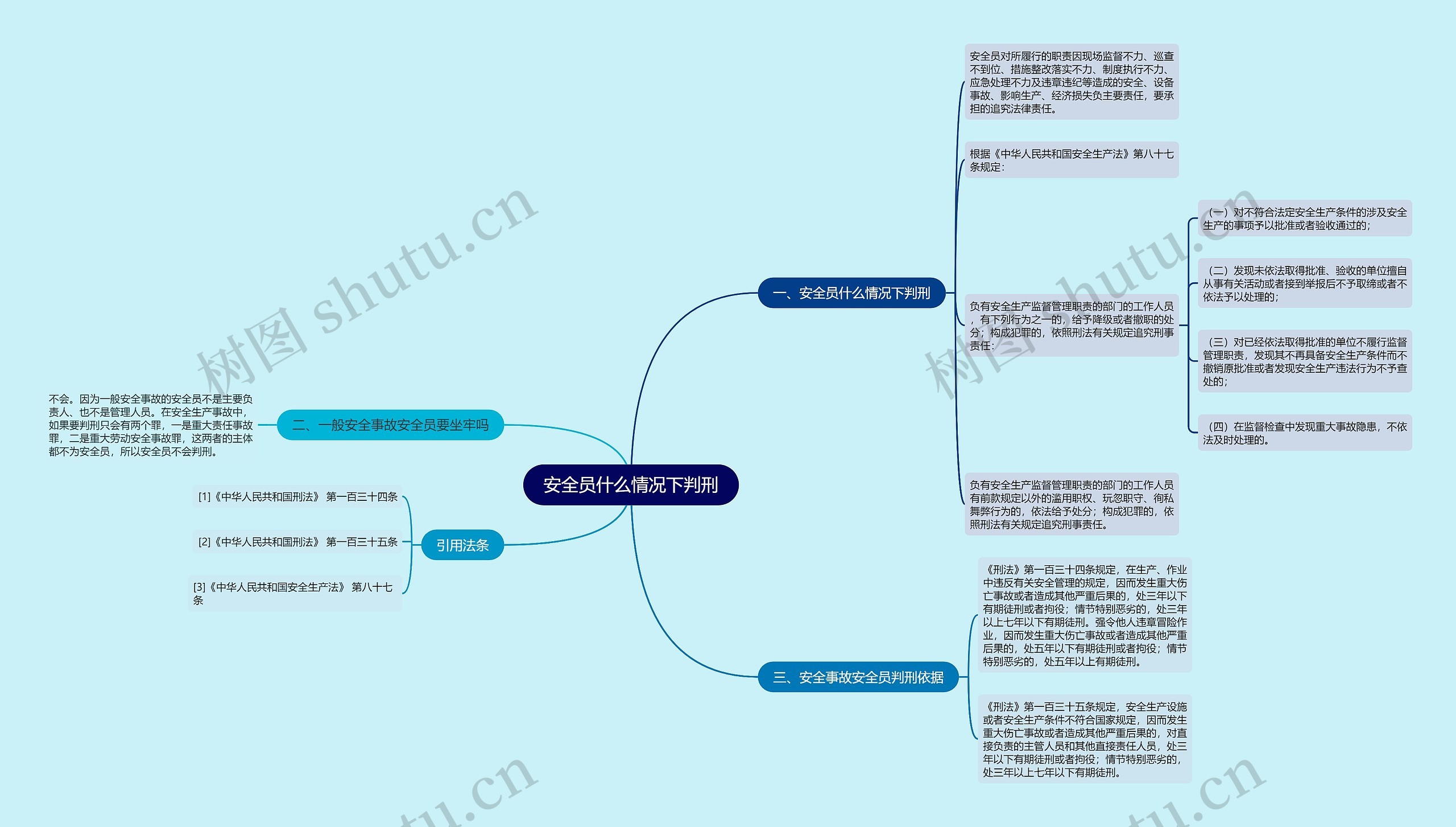 安全员什么情况下判刑